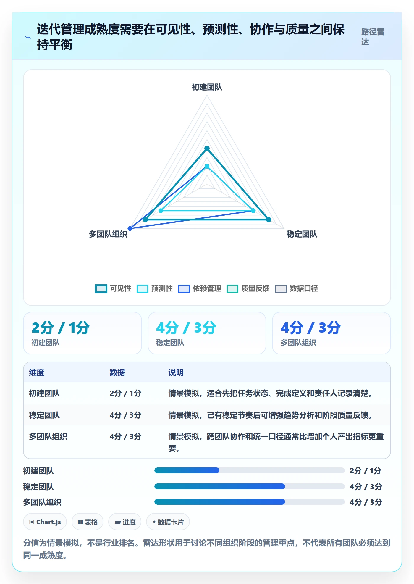 迭代进度流程与规范:项目经理迭代管理入门指南关键指标