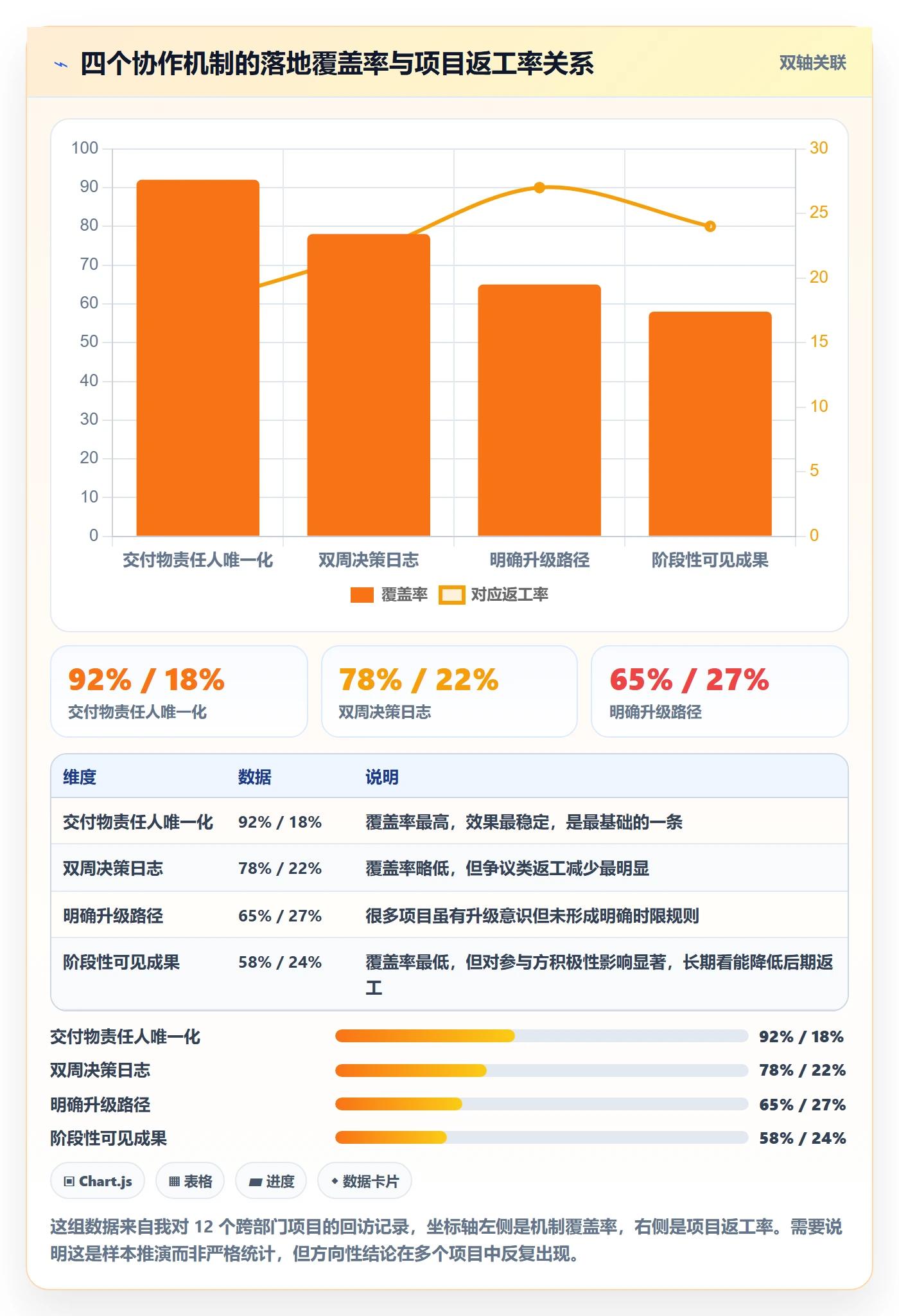 项目立项如何做好项目申请?跨部门团队落地方案与操作步骤