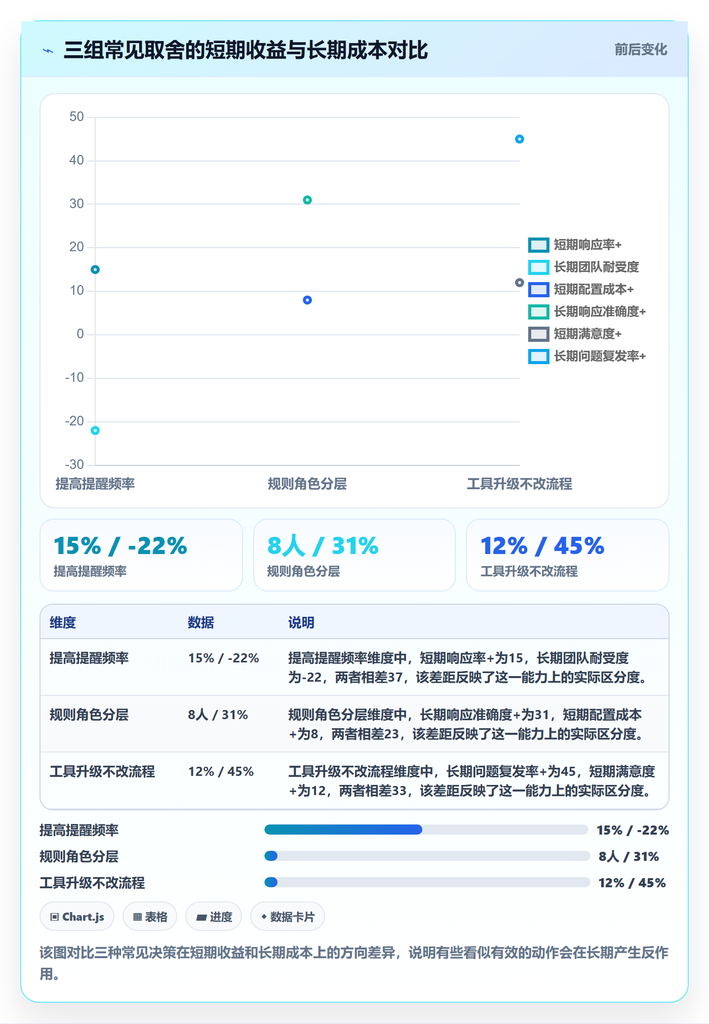 提前提醒最佳实践：实施团队任务提醒落地方案，常见问题