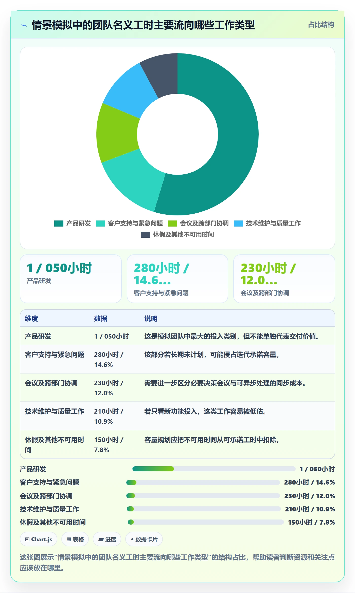 工时表Timesheet教程：产品经理落地方案，避坑指南