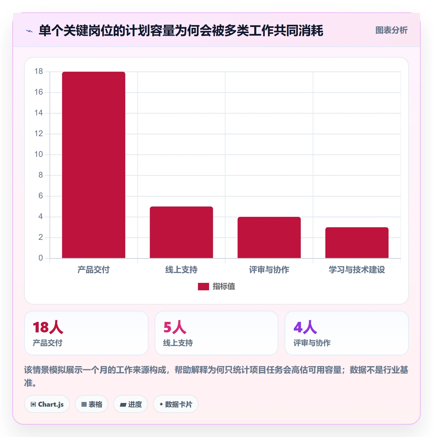 资源占用怎么做？项目负责人落地方案：资源管理从0到1