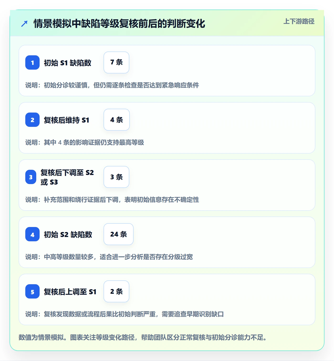 严重程度最佳实践:跨部门团队Bug / 缺陷最佳实践,常见问题