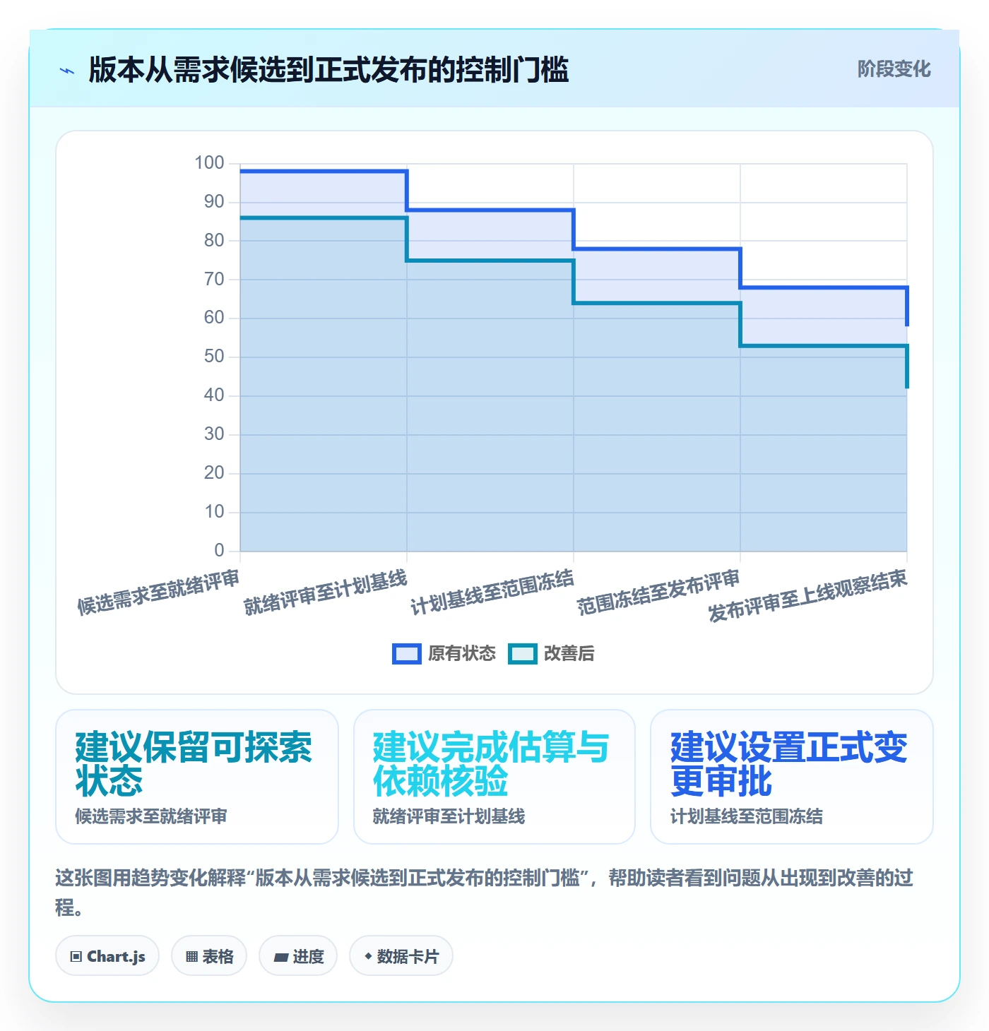 版本计划流程与规范:实施团队版本管理制度设计关键指标