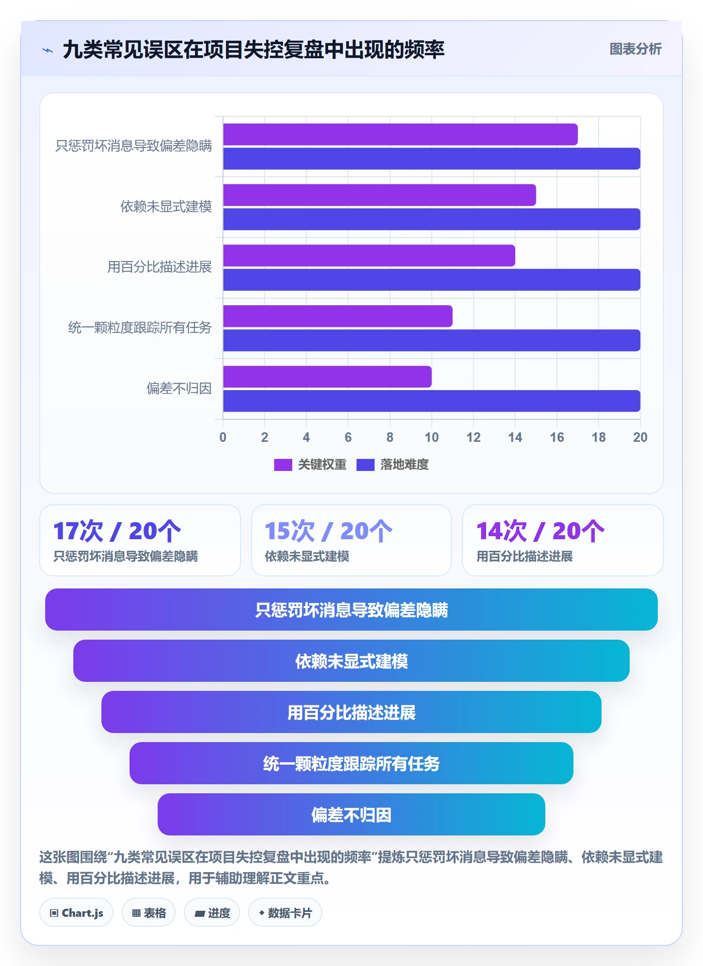 进度跟踪每日进展全流程：项目经理流程优化与一文讲清