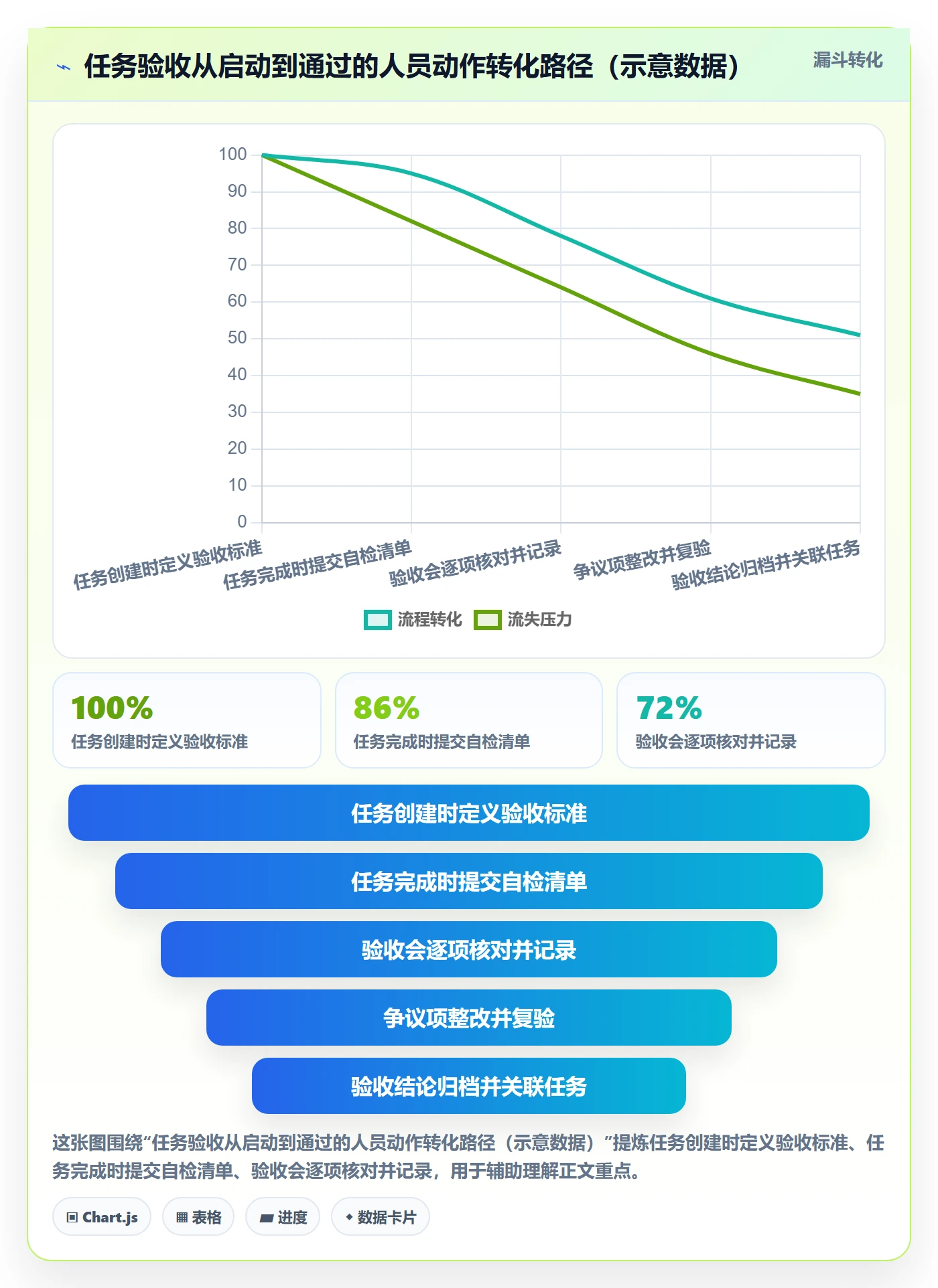 验收标准怎么做?项目成员实操方法:任务验收从0到1