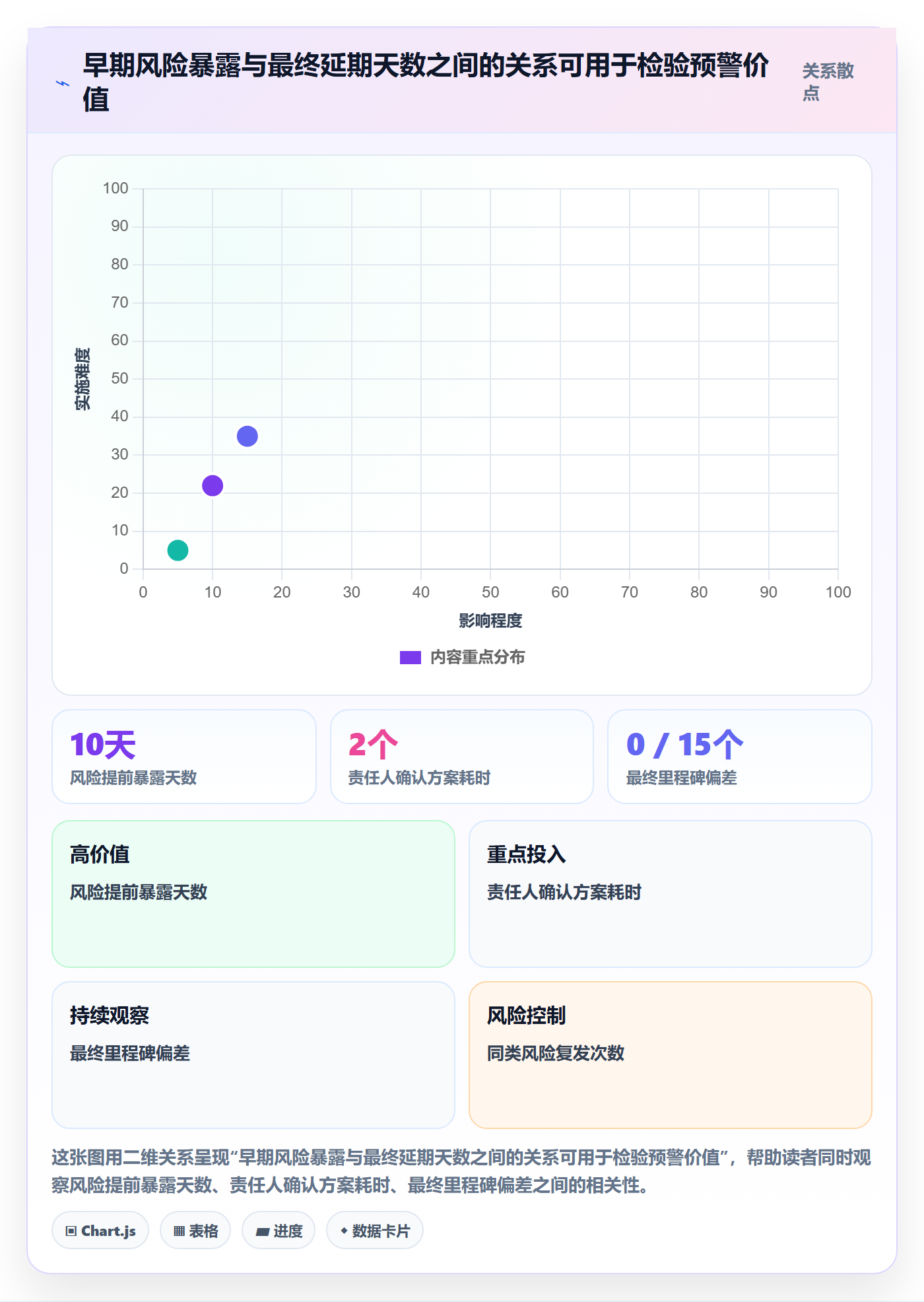 延期分析实操方法:企业管理者提升延期管理效率的流程优化方法与模板