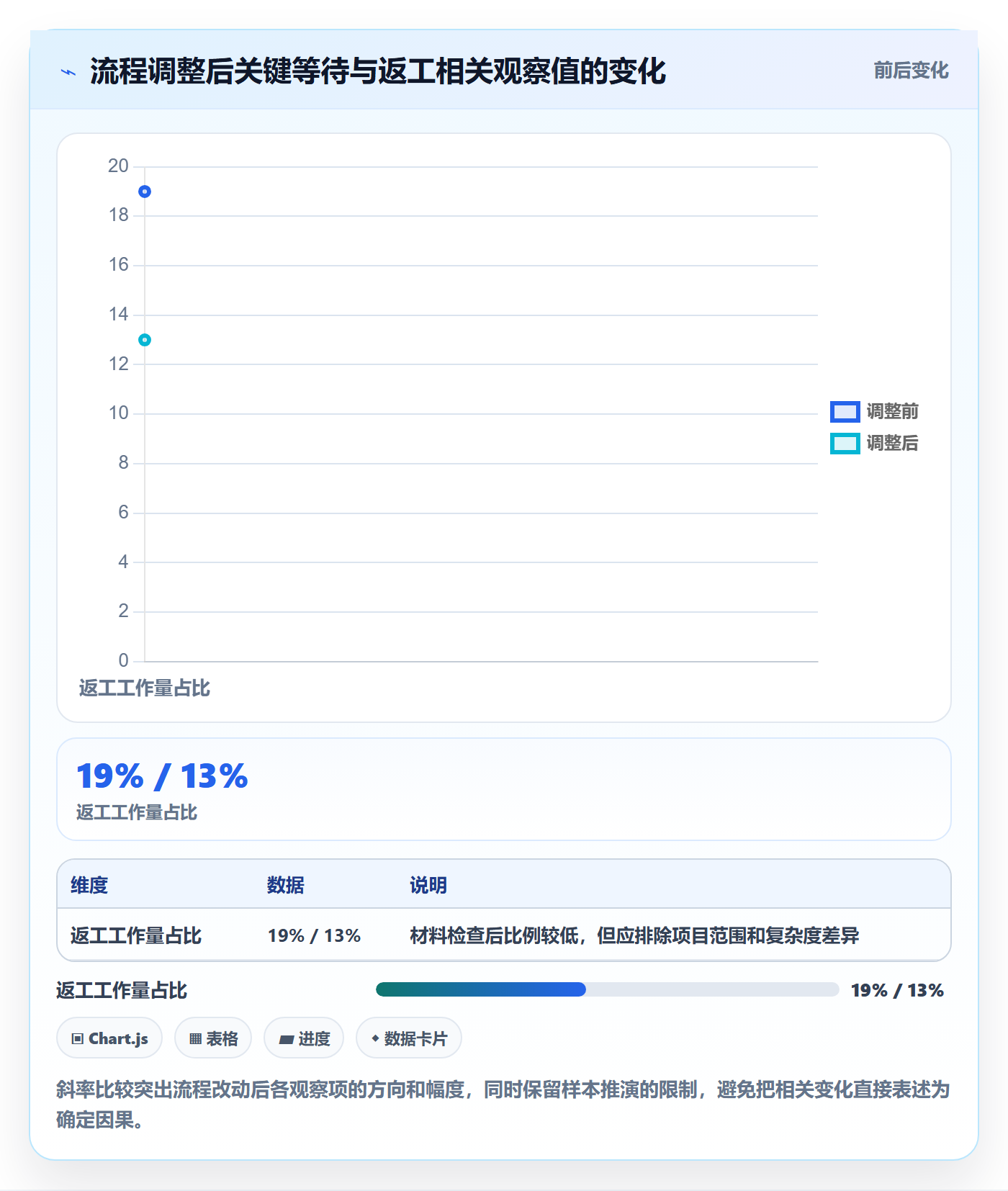 人员流程与规范:项目负责人资源管理效率提升关键指标