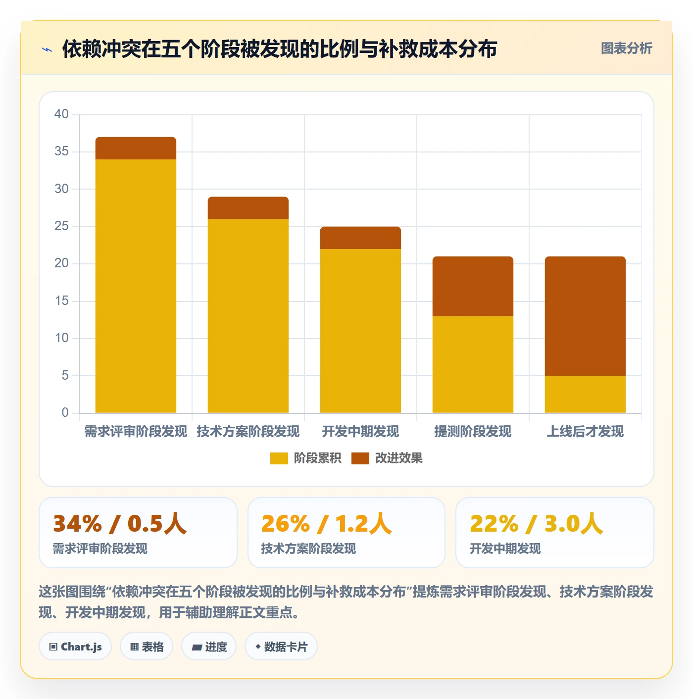 任务依赖依赖冲突全流程:跨部门团队协同管理与一文讲清