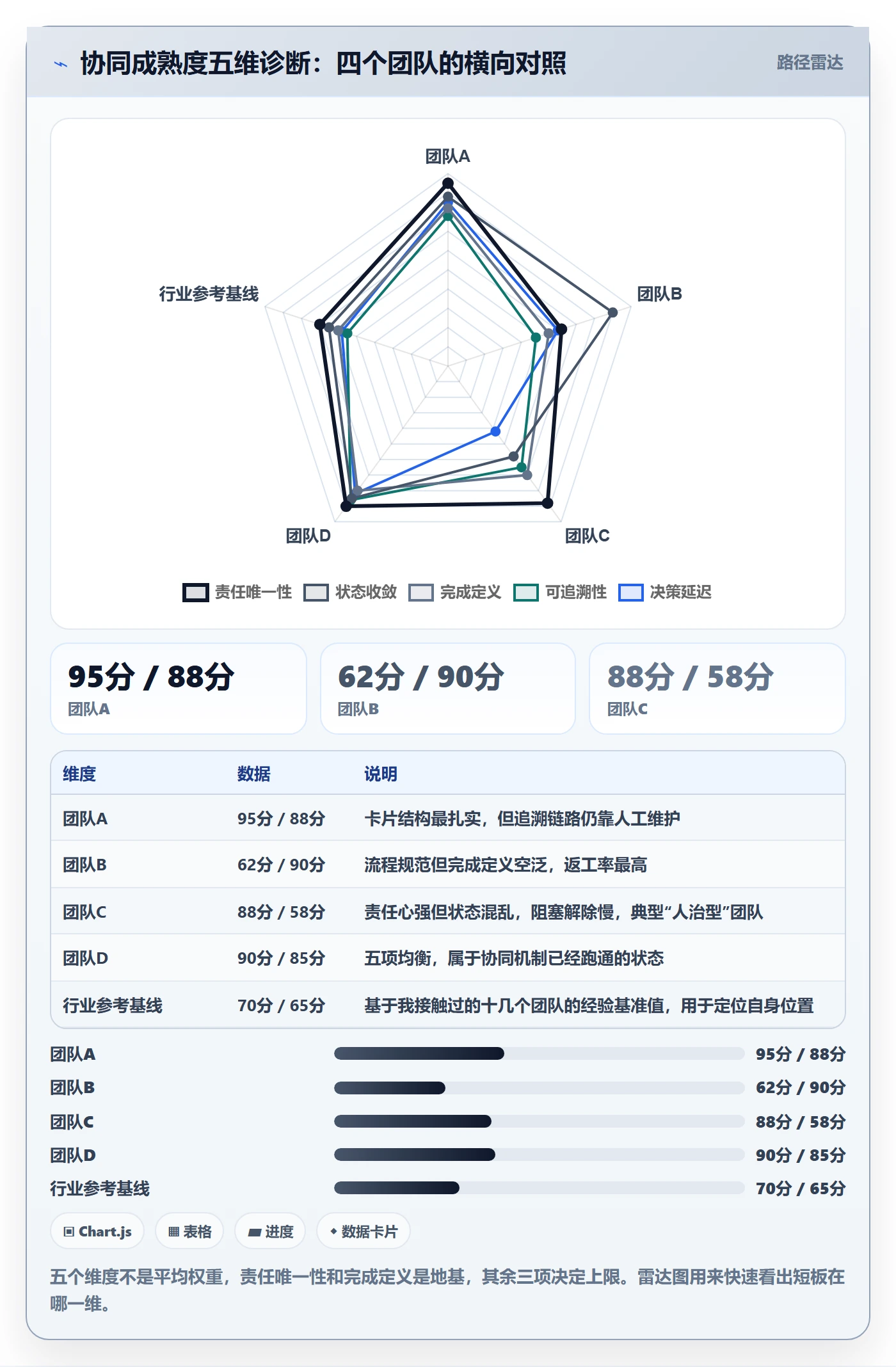 开始怎么做?产品经理协同管理:任务执行从0到1