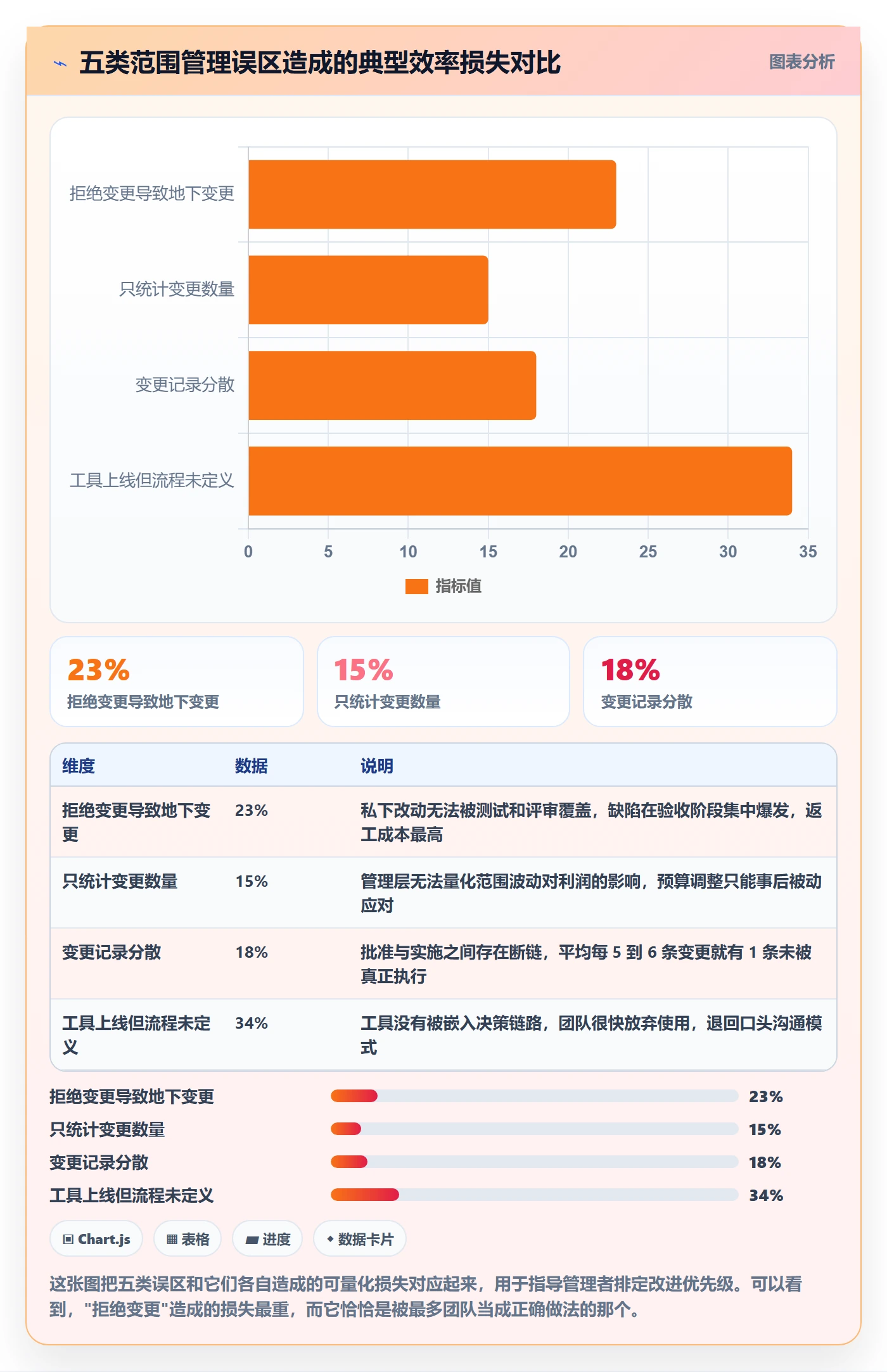 范围变更落地方案：企业管理者开展项目范围的效率提升案例解析