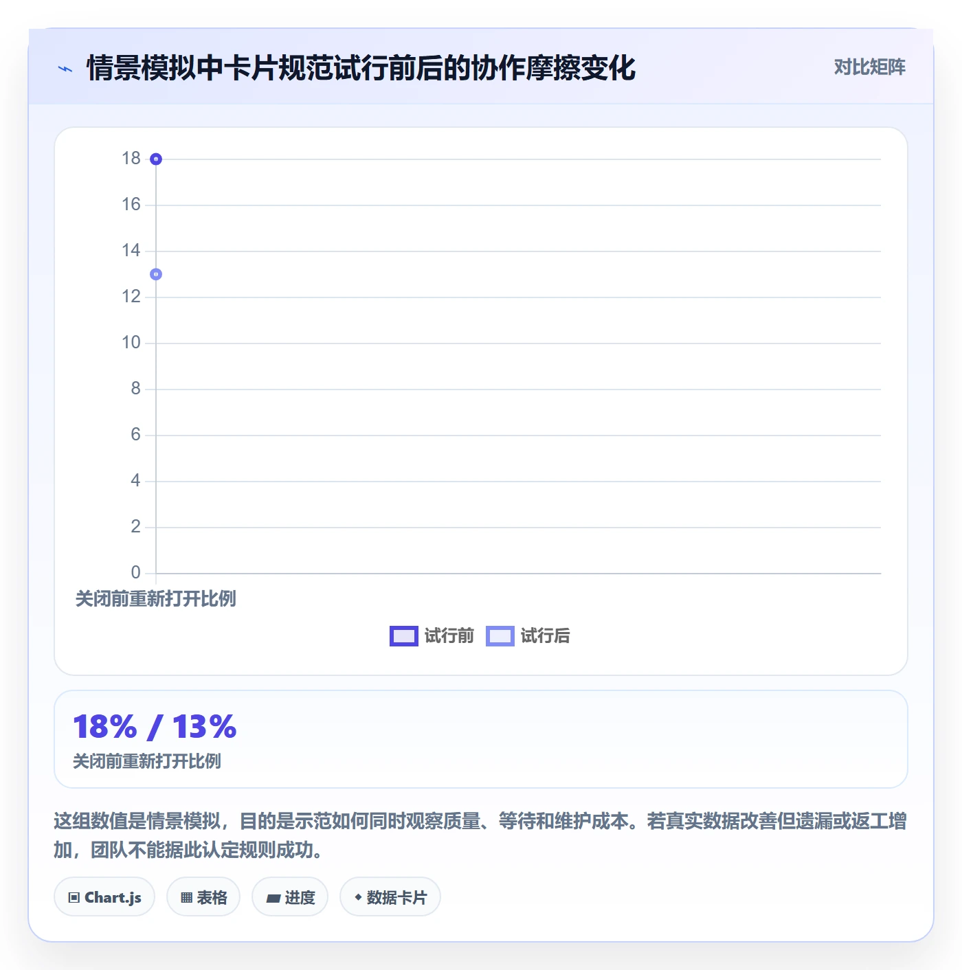 看板如何做好卡片?研发团队效率提升与操作步骤