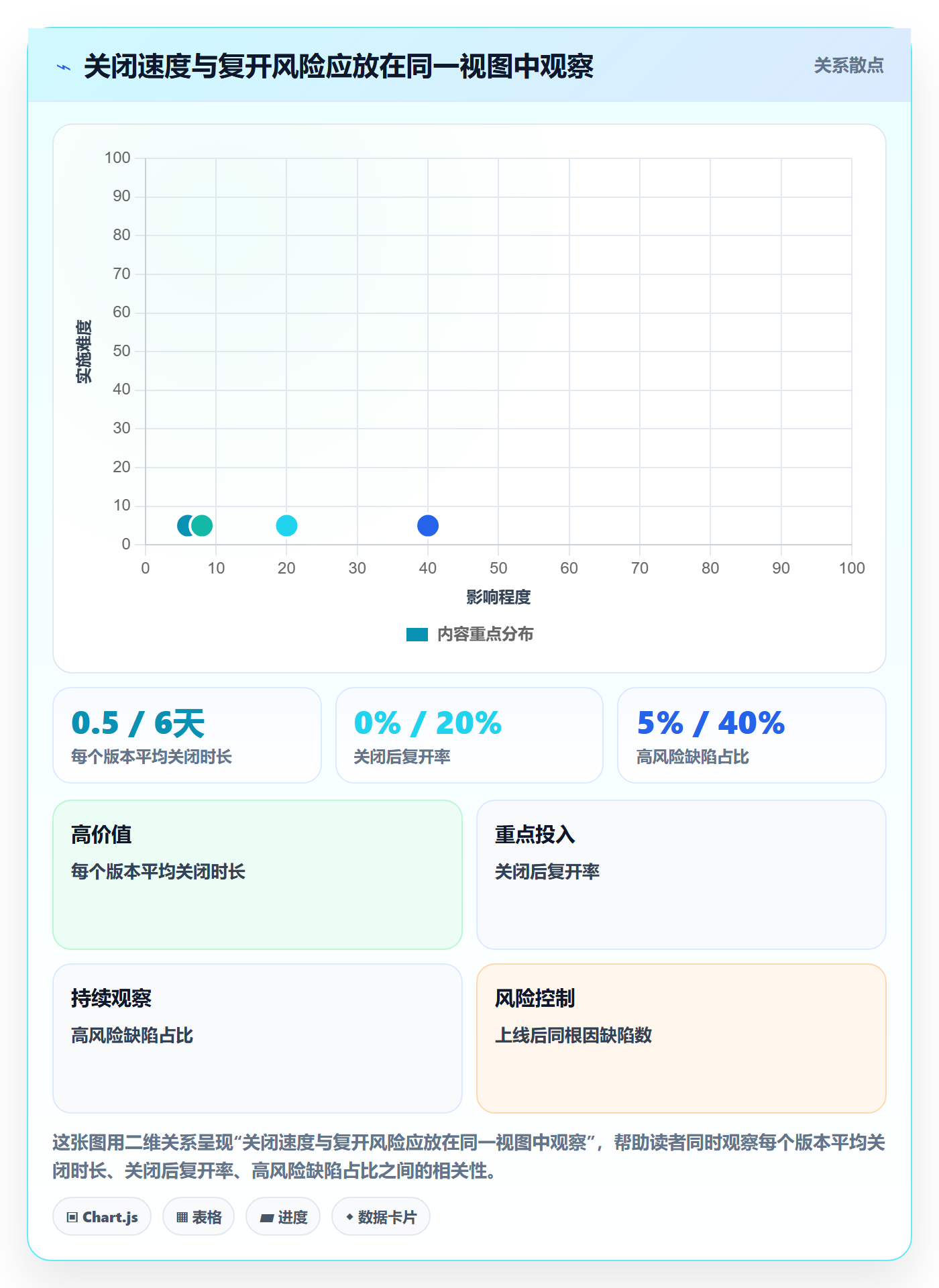 Bug / 缺陷如何做好关闭?研发团队最佳实践与操作步骤