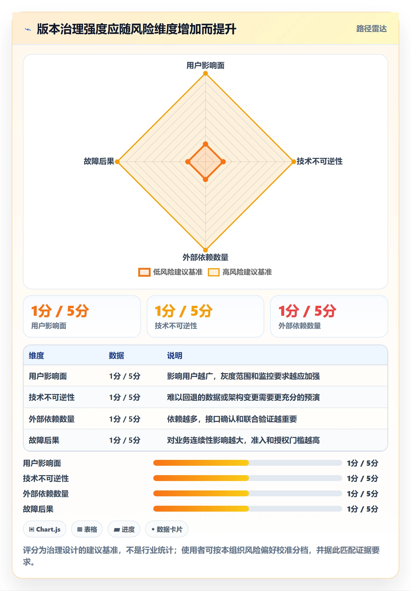 版本管理版本全流程:PMO落地方案与一文讲清
