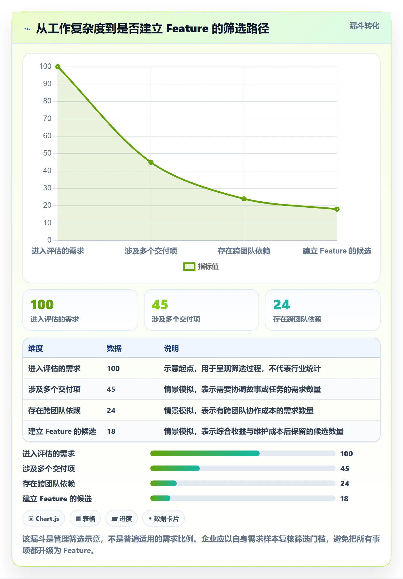 敏捷项目Feature教程：企业管理者制度设计，避坑指南