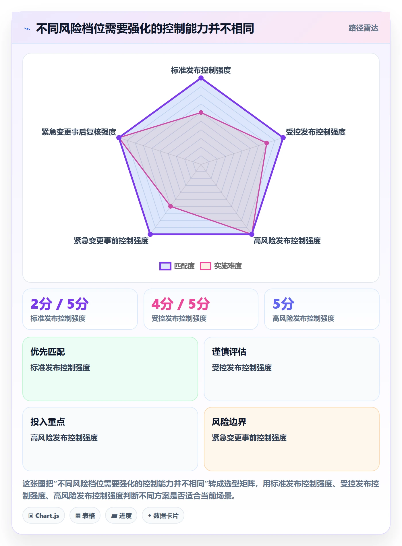 发布管理发布教程:PMO流程优化,避坑指南