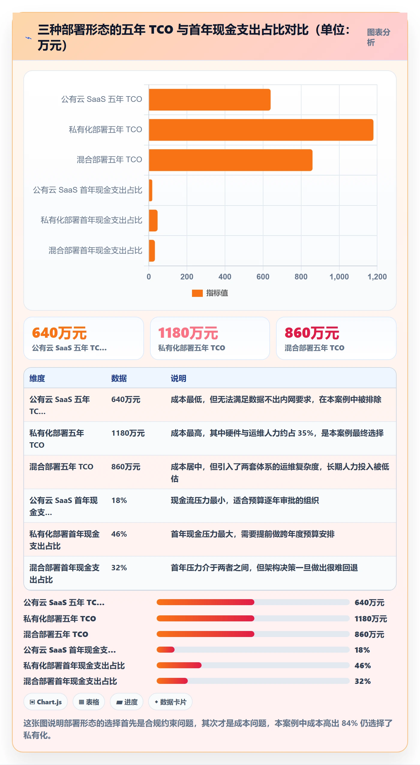 预算流程与规范：管理层项目立项最佳实践关键指标