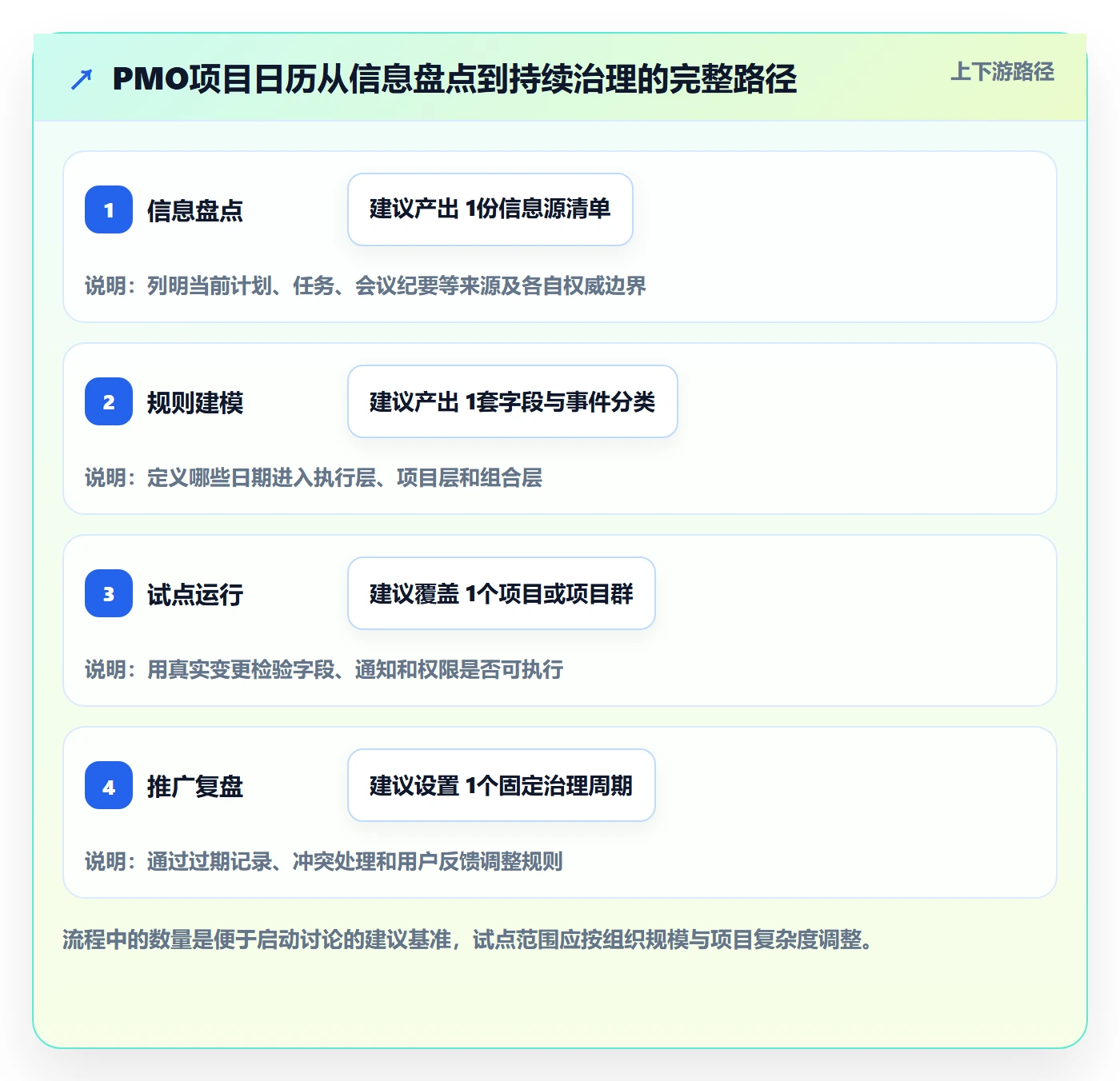 日历视图项目日历全流程：PMO落地方案与一文讲清
