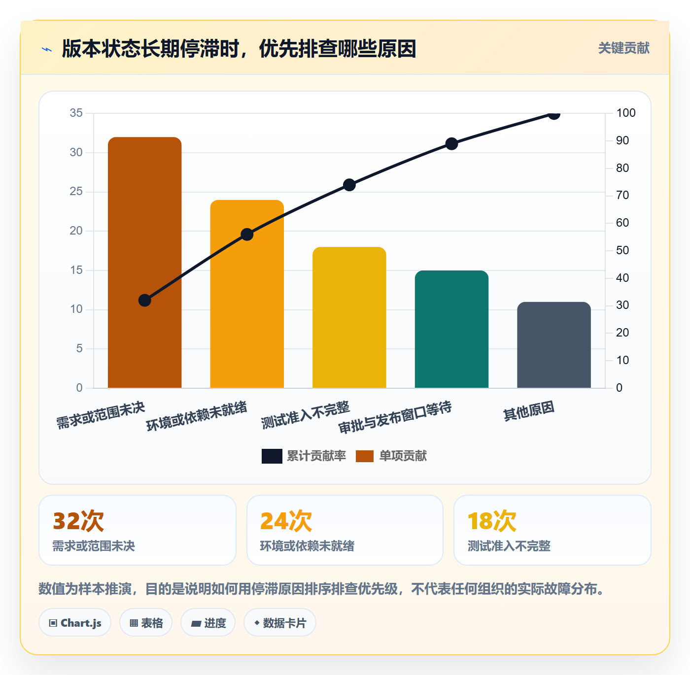 版本状态管理指南:PMO如何做好版本管理,制度设计全流程