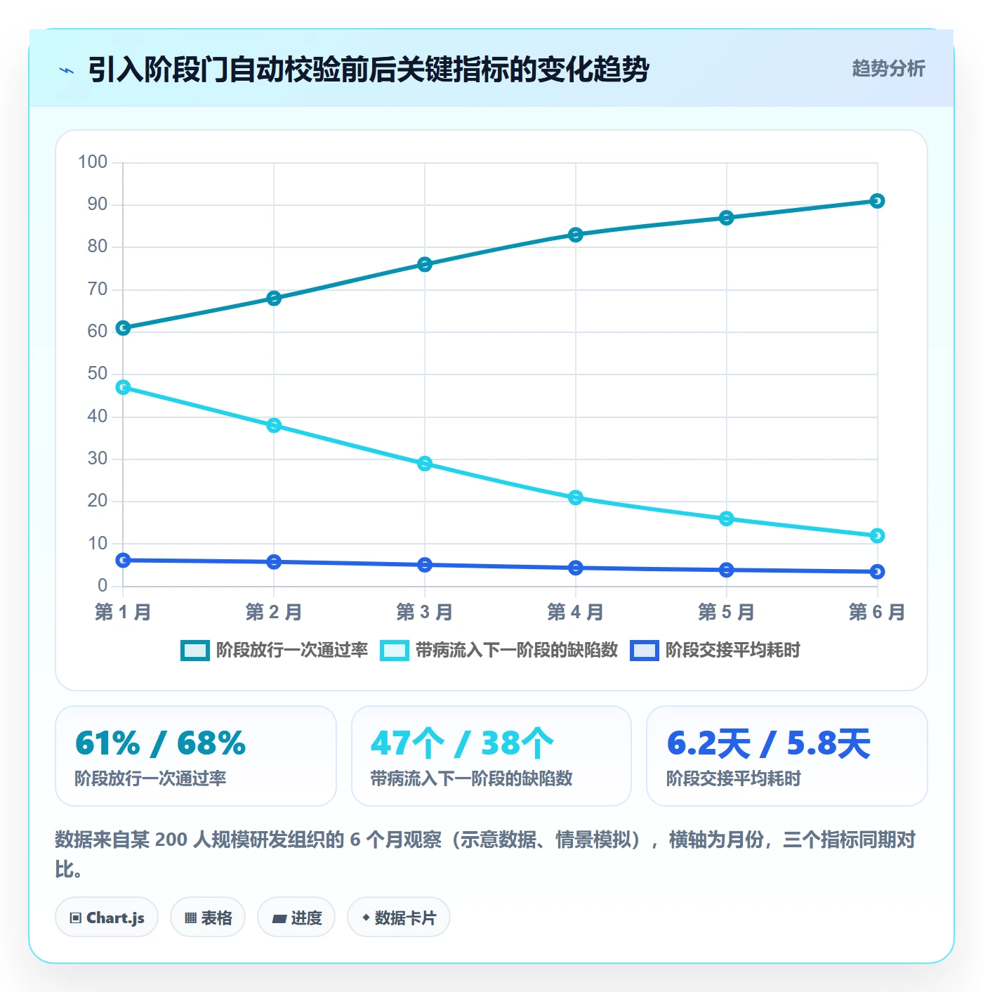 项目阶段阶段划分教程:项目负责人制度设计,避坑指南
