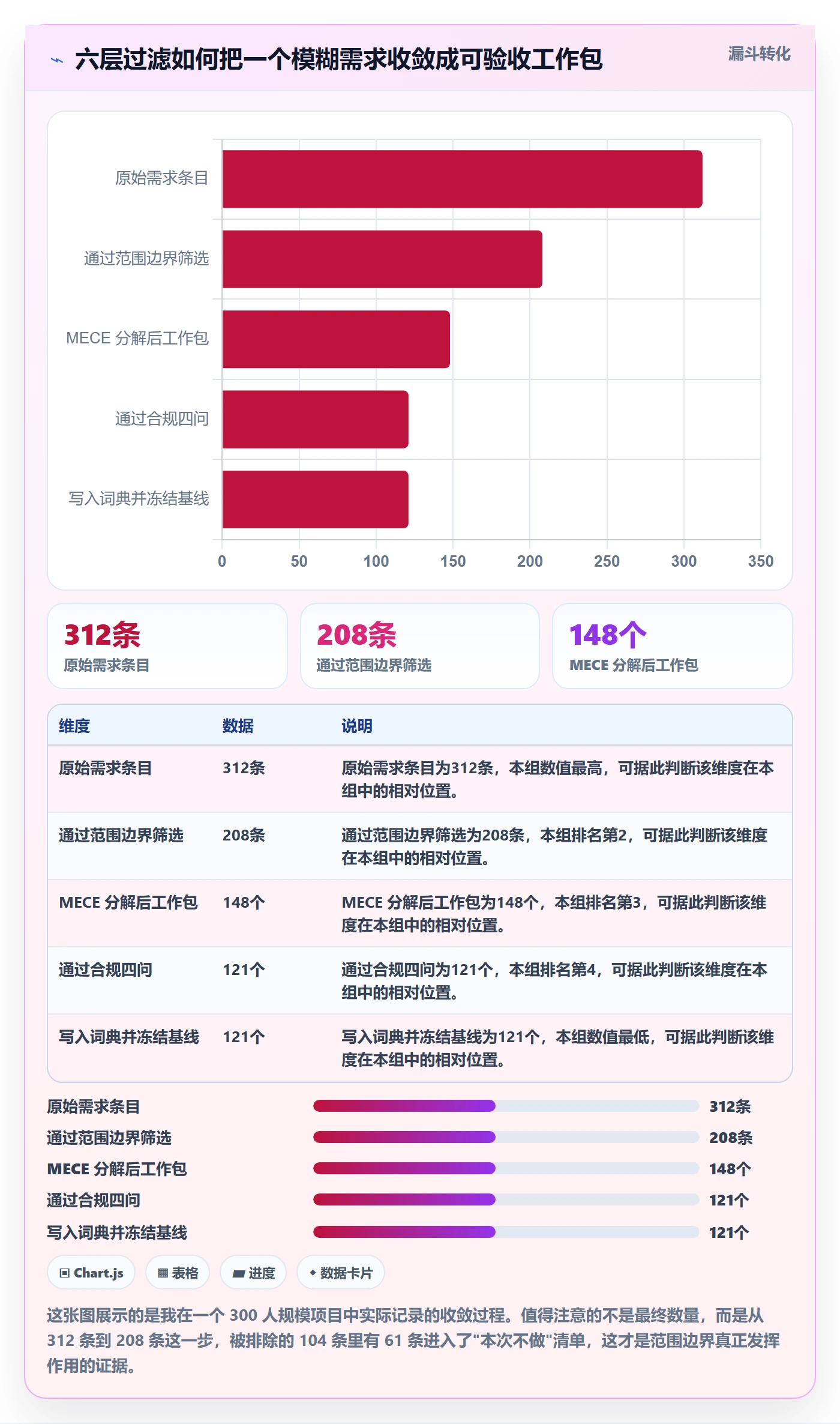 项目范围工作分解全流程:企业管理者协同管理与一文讲清