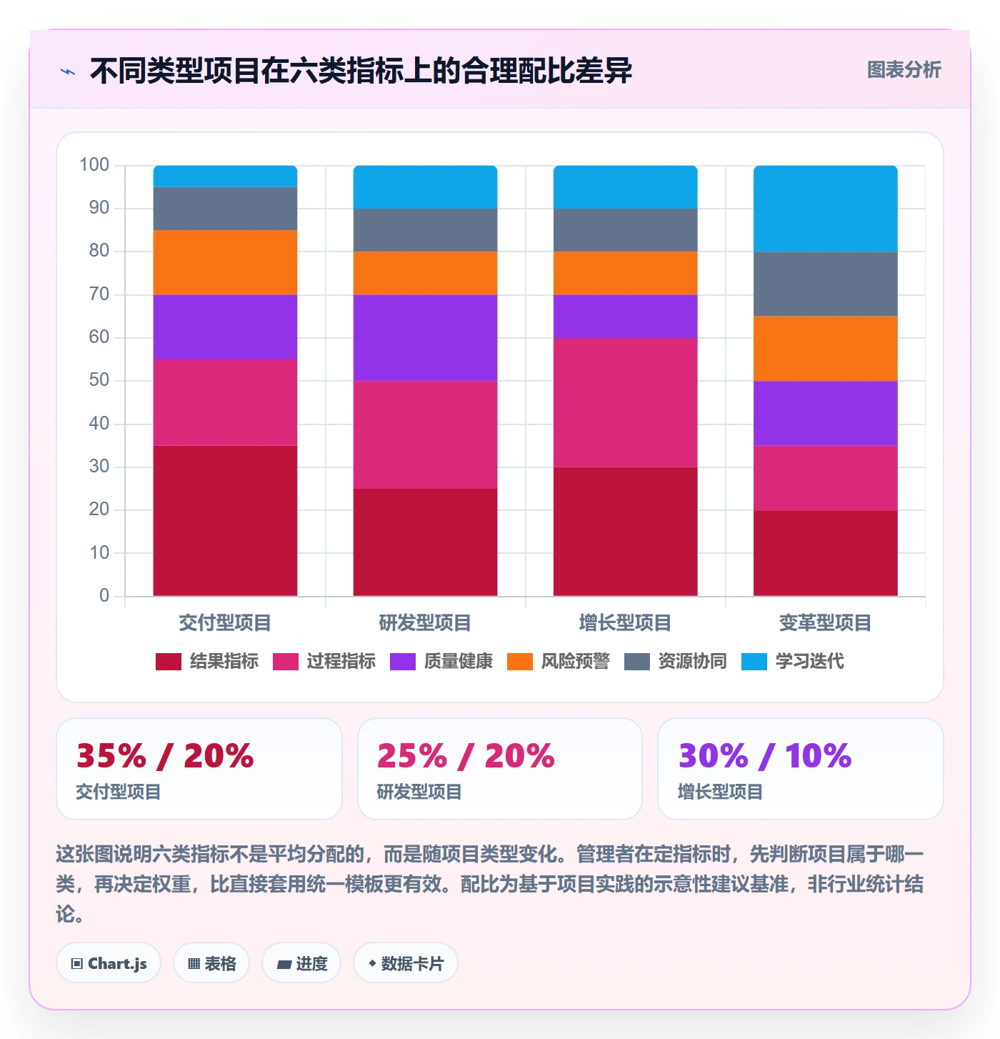 关键结果流程与规范:企业管理者项目目标数据分析关键指标