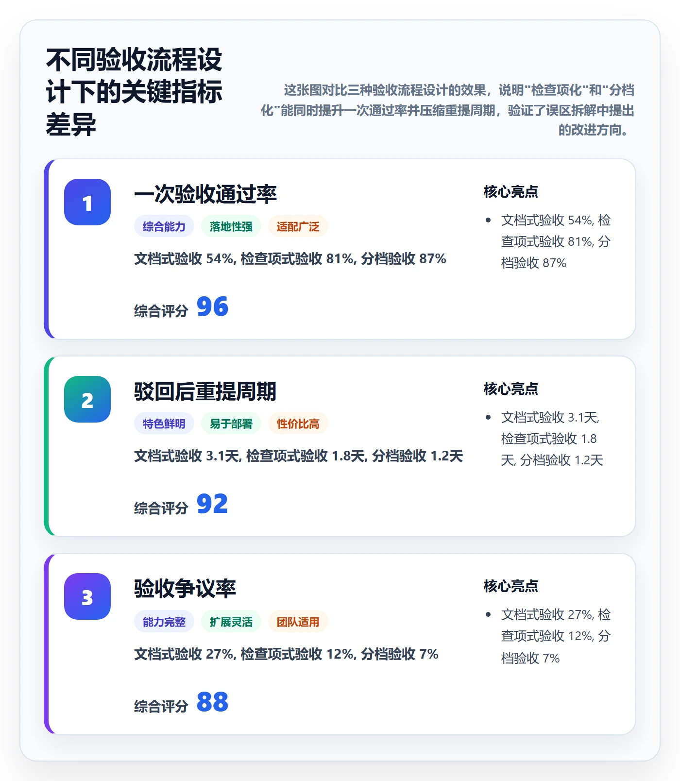 提交流程与规范：跨部门团队任务验收实操方法关键指标