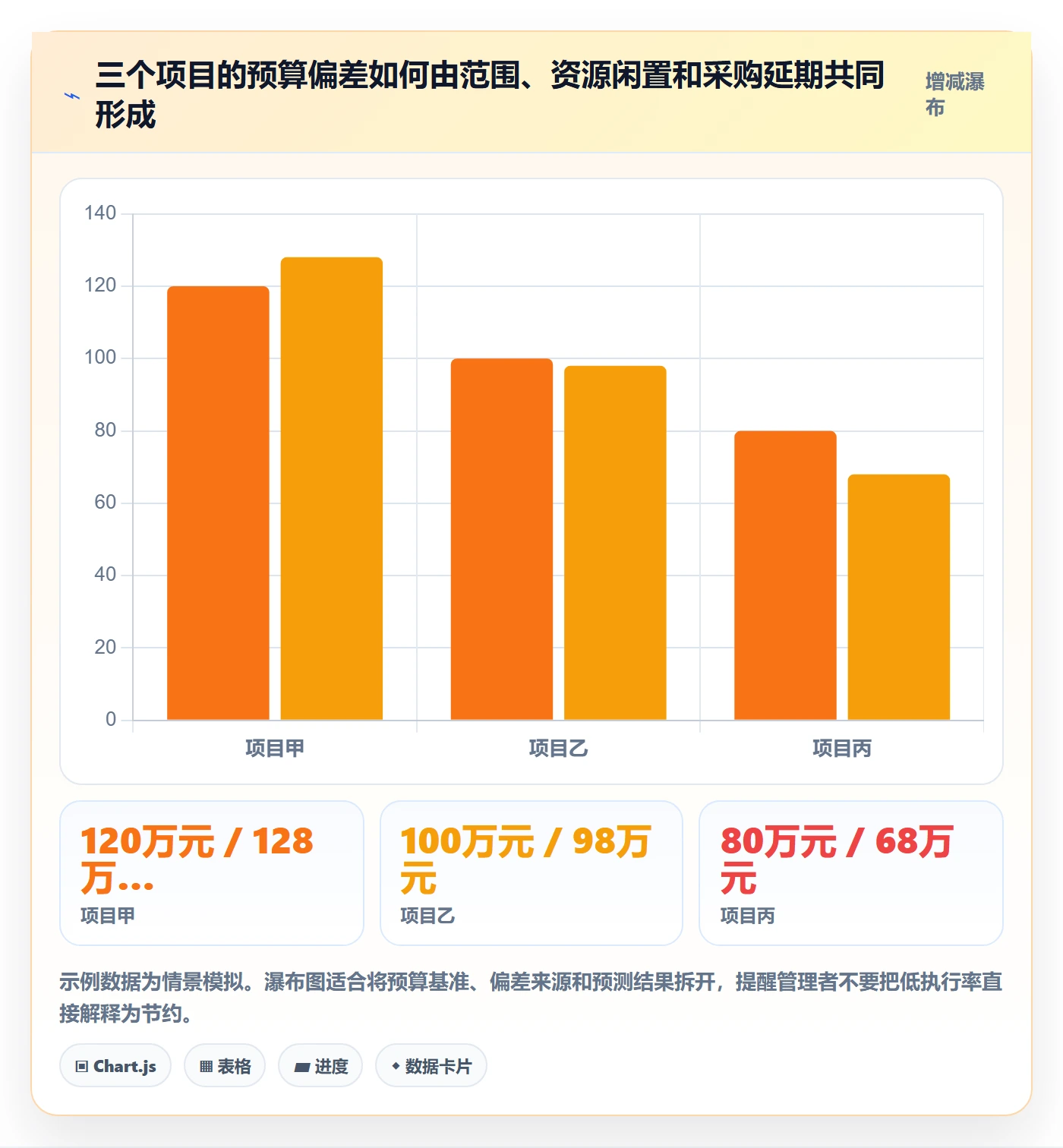 预算科目管理方法大全:PMO预算管理效率提升落地清单