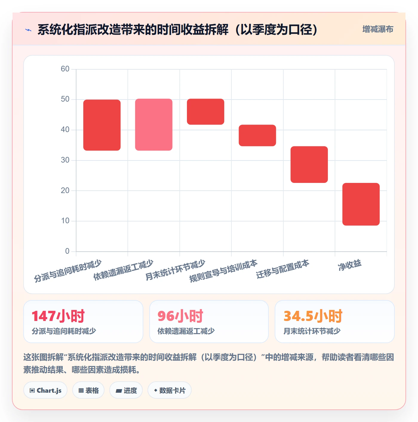 指派怎么做?管理层效率提升:任务分派从0到1