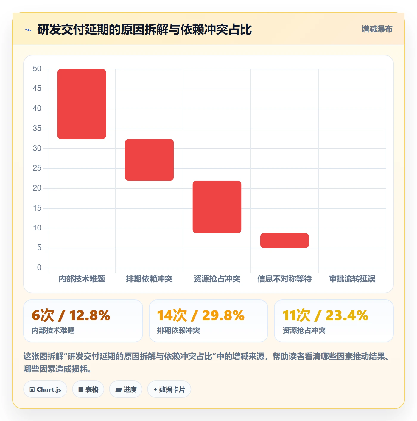 任务依赖依赖冲突全流程：企业管理者最佳实践与一文讲清