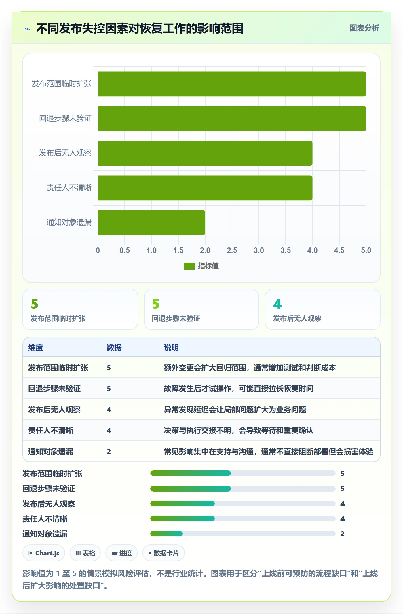 发布管理发布全流程:产品经理协同管理与一文讲清