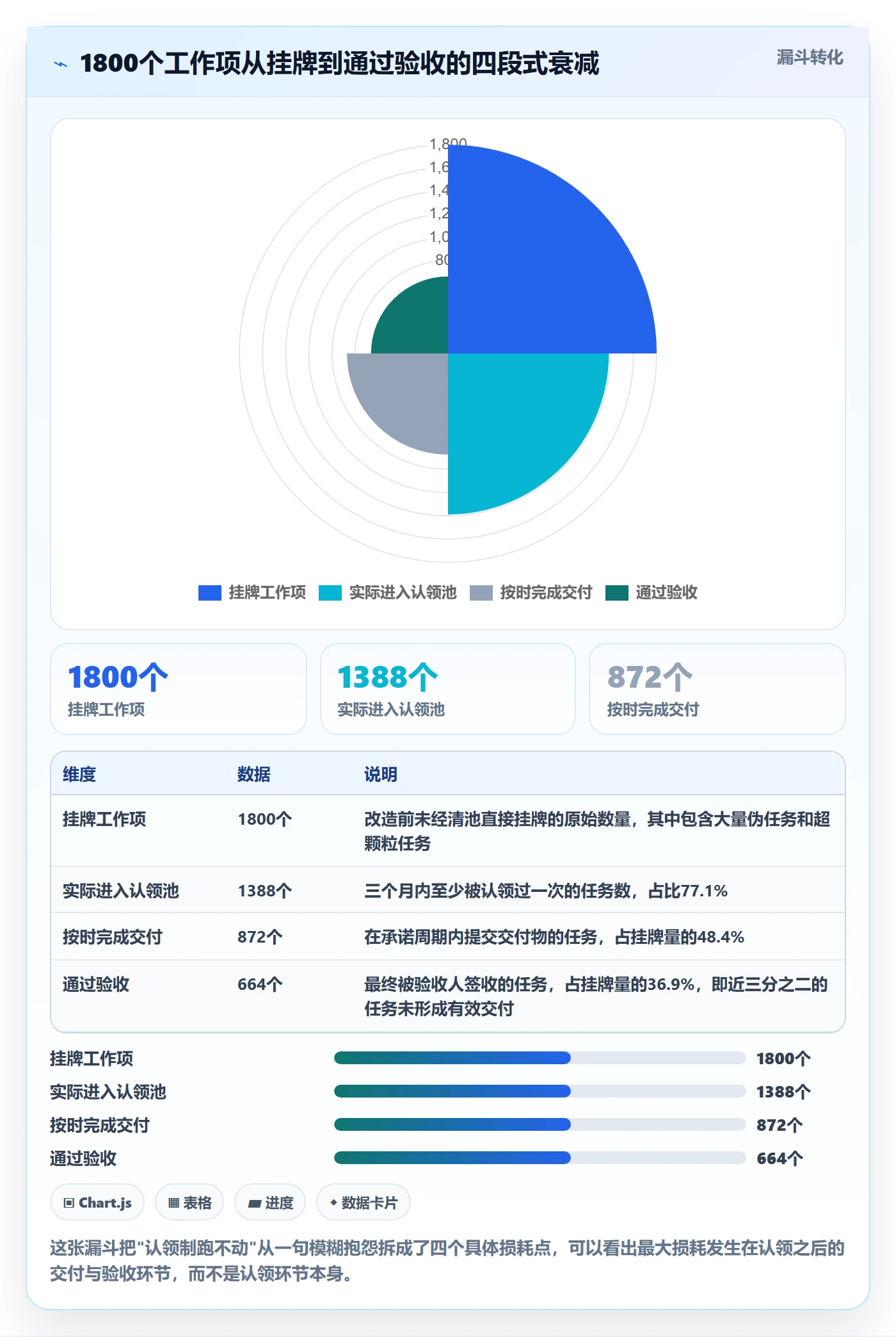 认领落地方案：PMO开展任务分派的制度设计案例解析