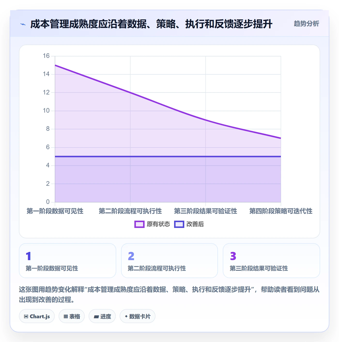 成本管理如何做好采购成本?管理层制度设计与操作步骤