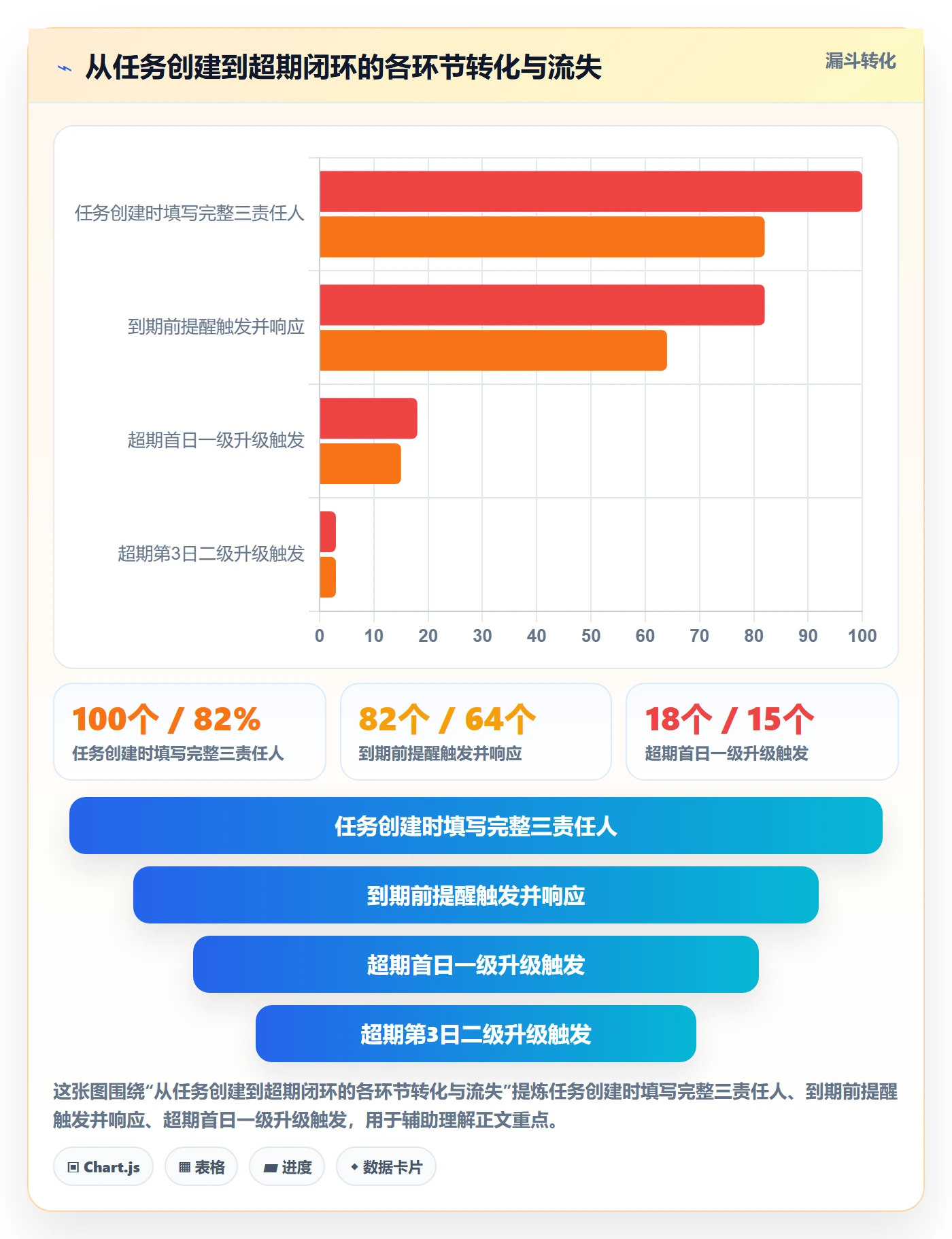 任务提醒超期提醒教程:PMO流程优化,避坑指南