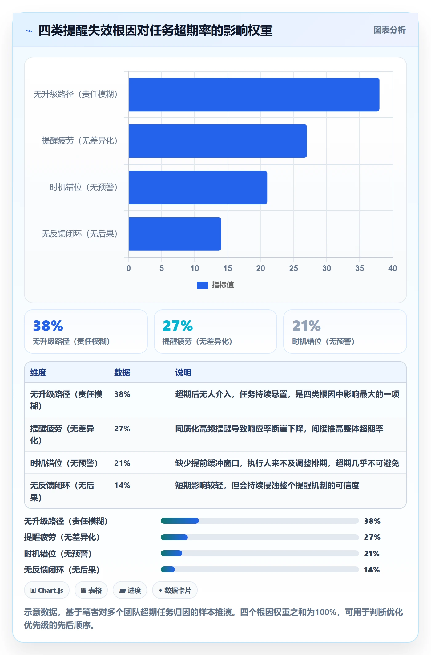 任务提醒如何做好超期提醒?项目负责人入门指南与操作步骤