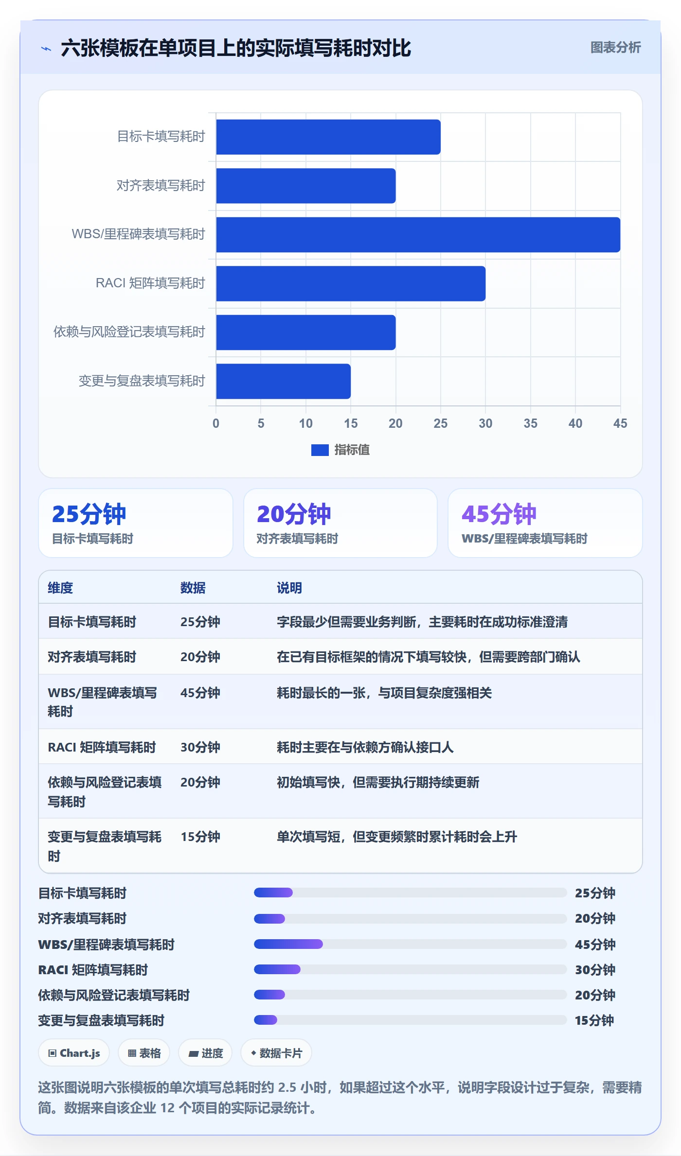 目标拆解实操方法:PMO提升项目目标效率的制度设计方法与模板