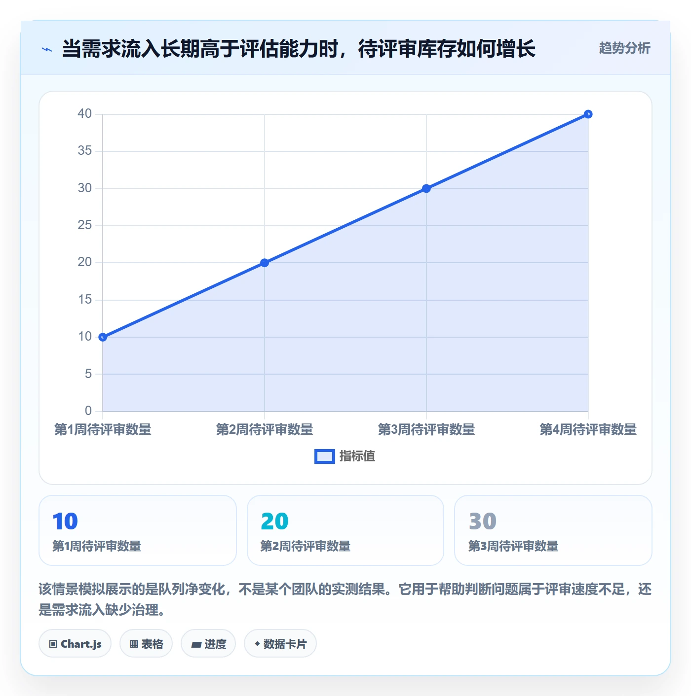 开发周期实操方法：跨部门团队提升需求排期效率的入门指南方法与模板