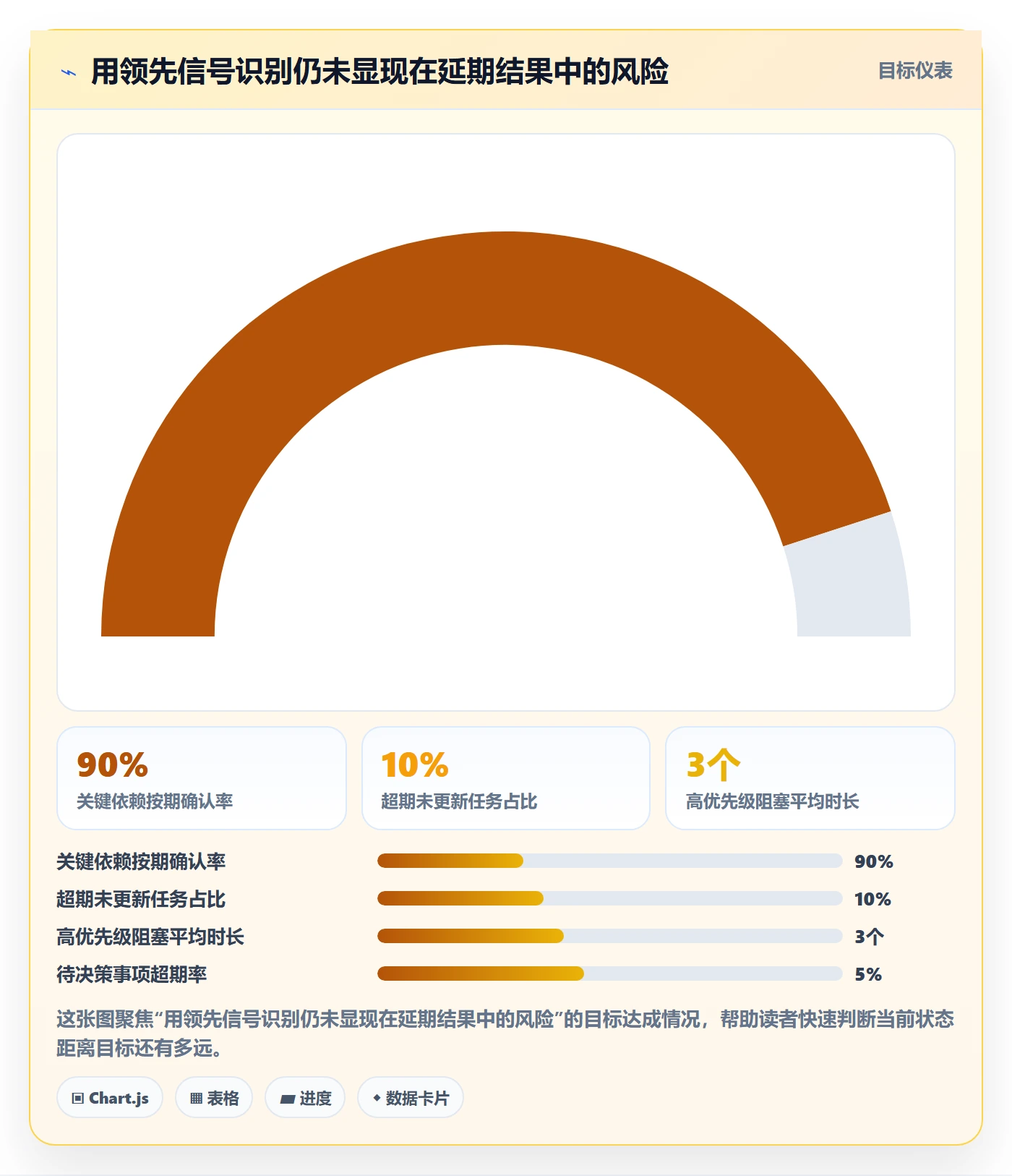 进度跟踪跟踪教程:跨部门团队入门指南,避坑指南