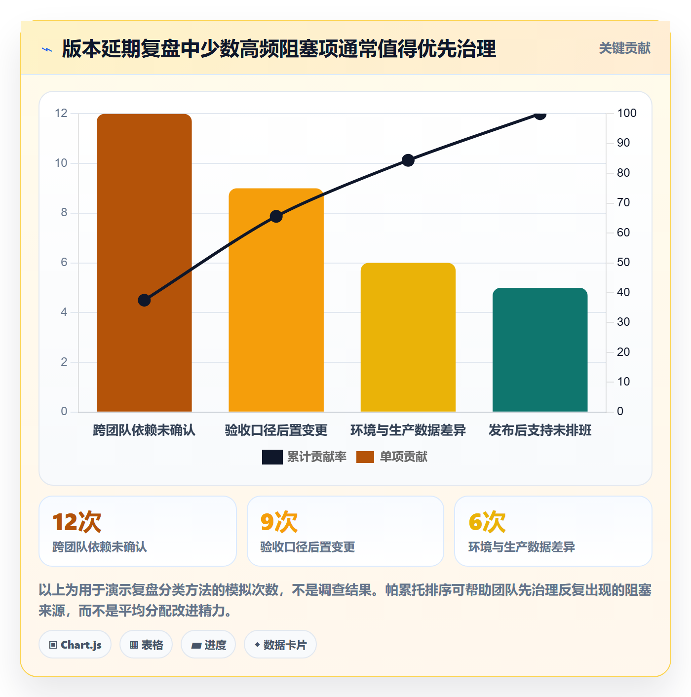 Release实操方法：产品经理提升版本管理效率的风险控制方法与模板
