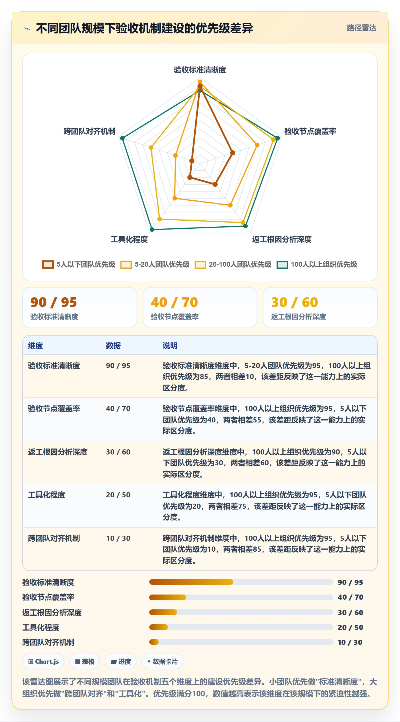 返工怎么做?管理层效率提升:任务验收从0到1