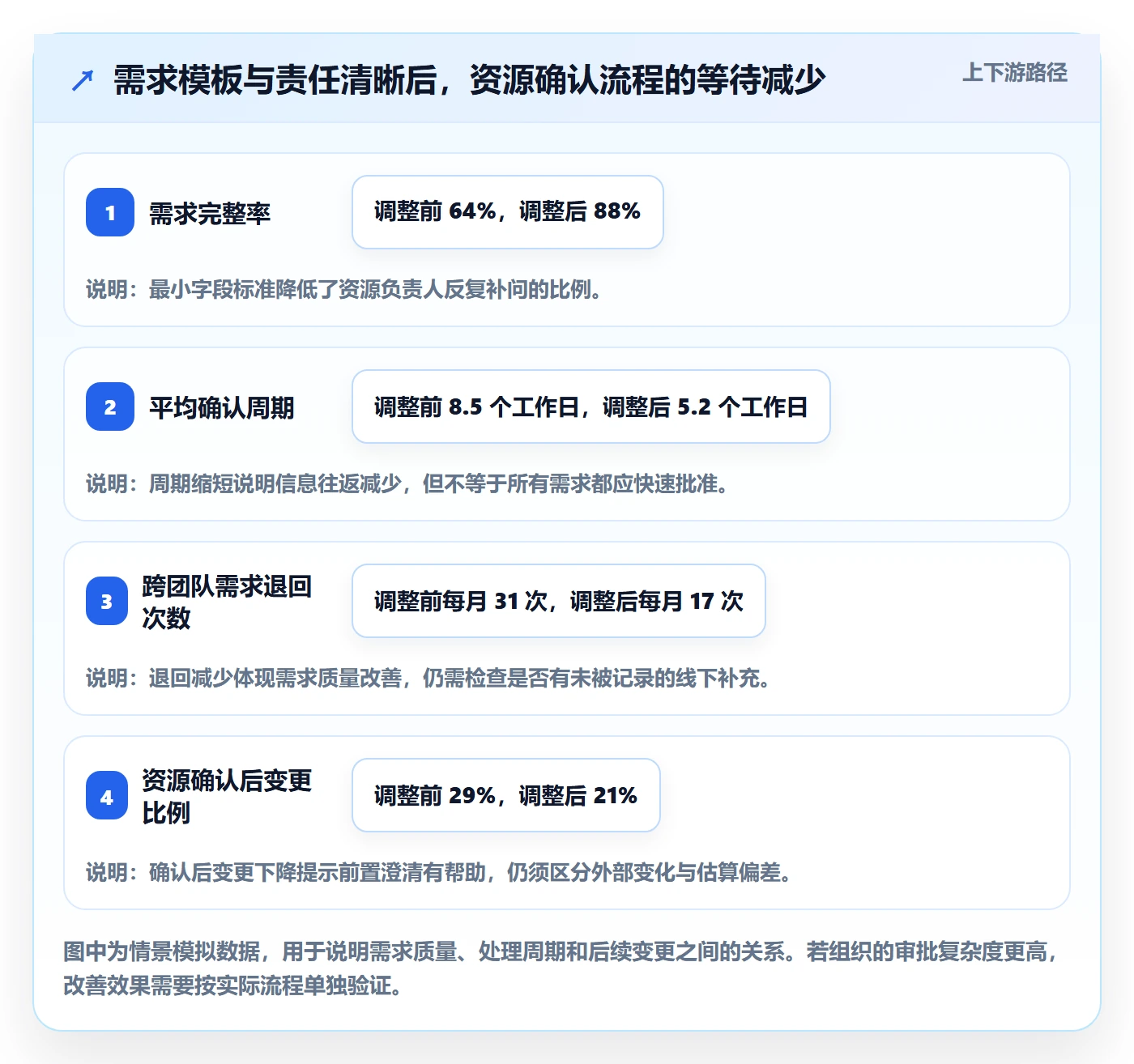 资源占用流程与规范:项目成员资源管理效率提升关键指标