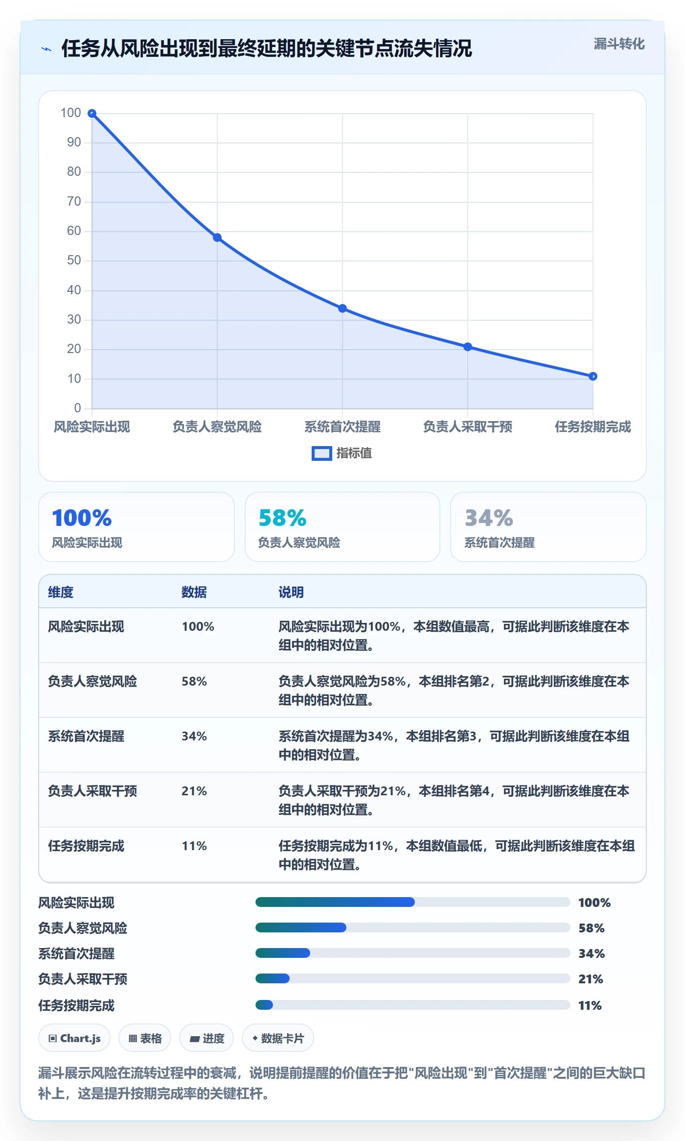 任务提醒如何做好提前提醒?项目负责人流程优化与操作步骤