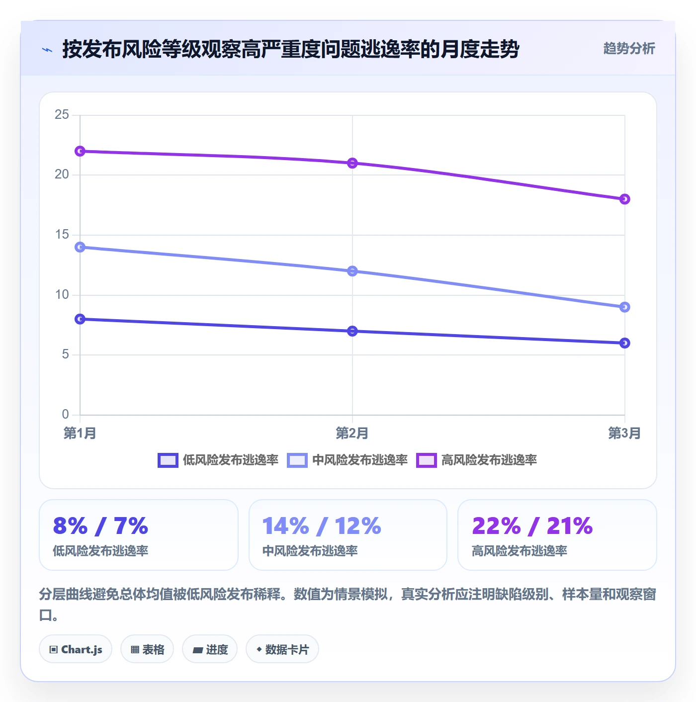 发布检查管理方法大全：产品经理发布管理数据分析落地清单