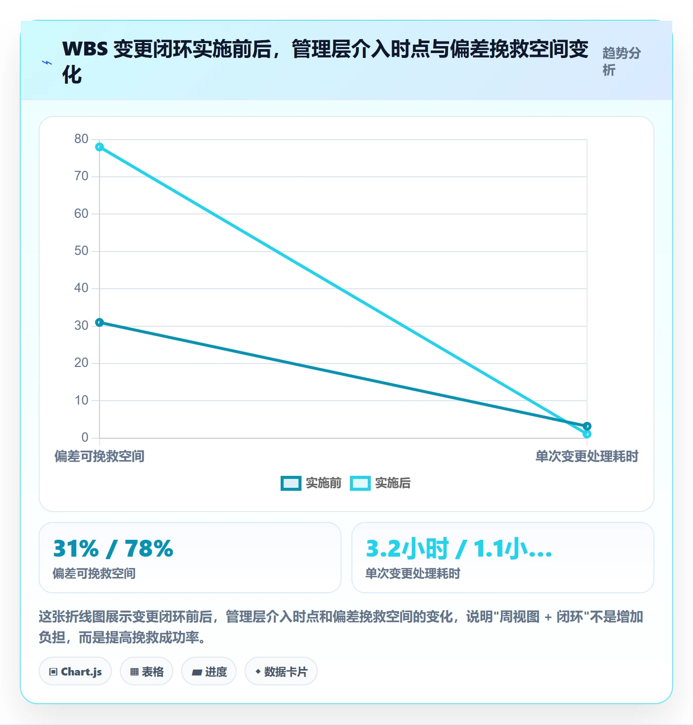 WBS管理指南:管理层如何做好项目范围,落地方案全流程