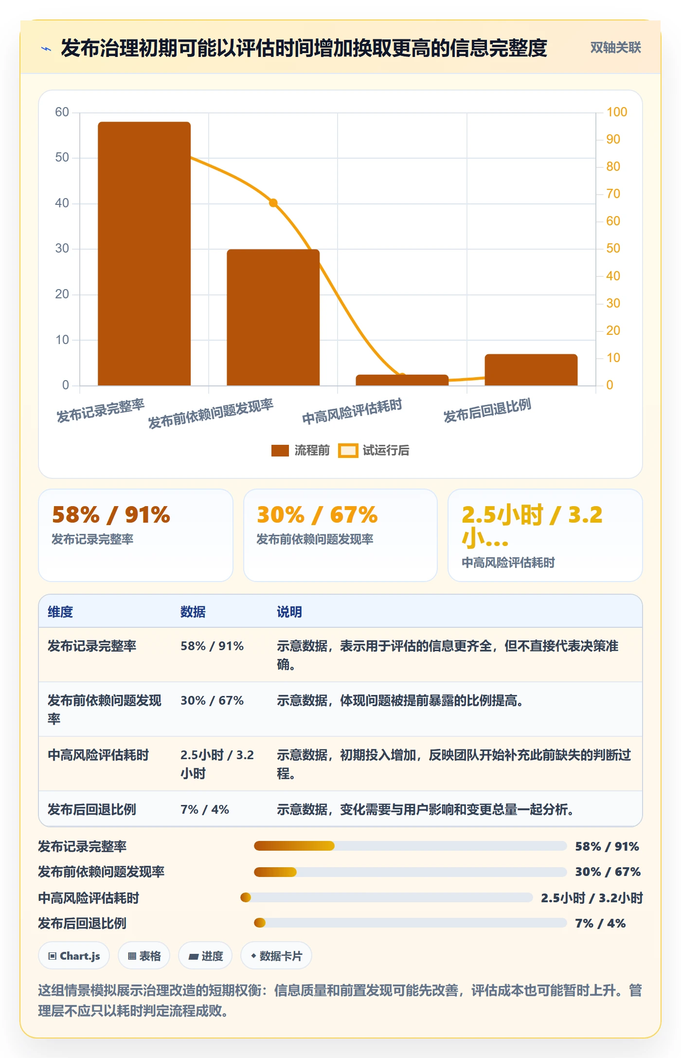 发布怎么做？管理层流程优化：发布管理从0到1