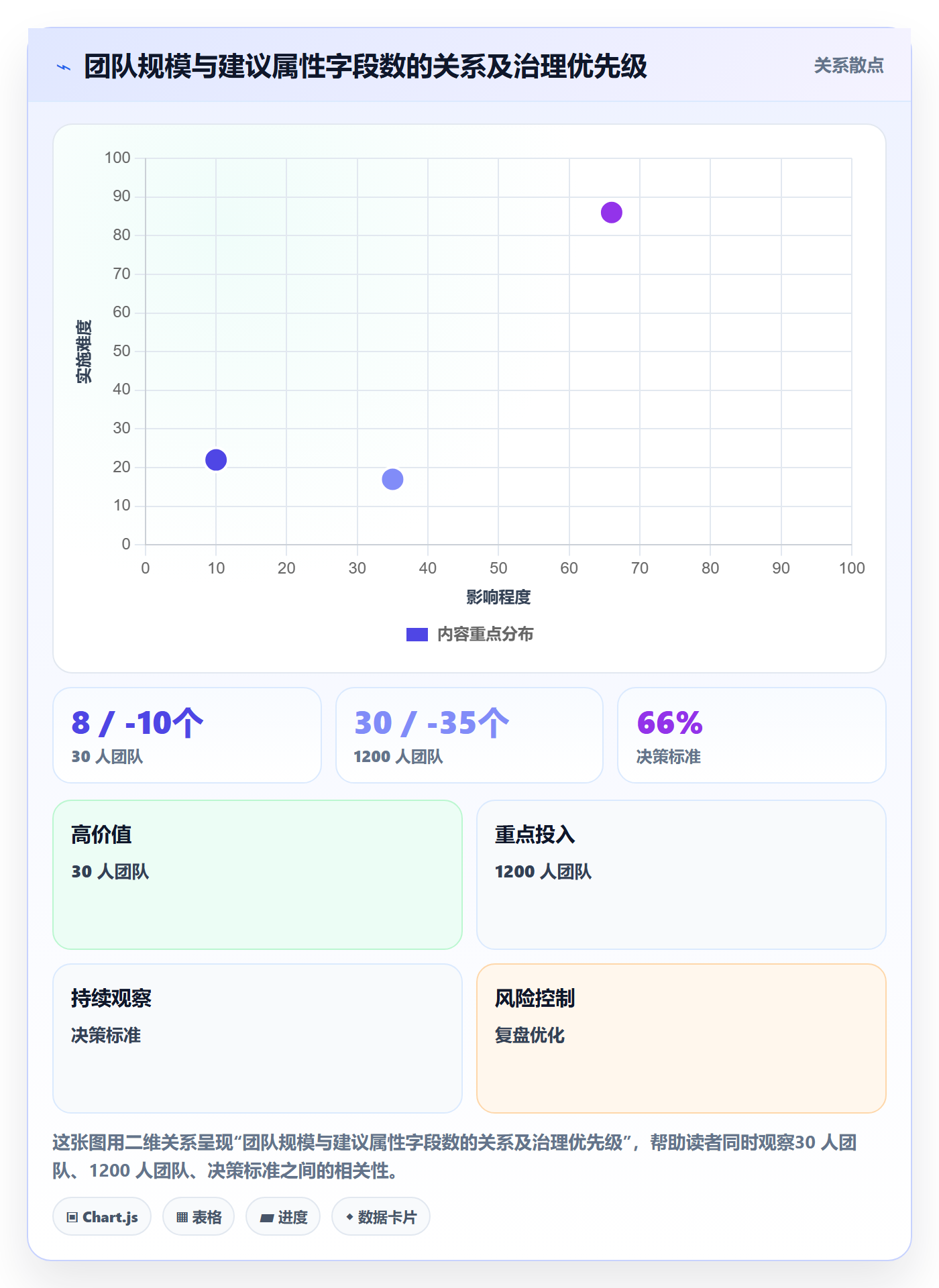 任务属性分类教程:研发团队落地方案,避坑指南
