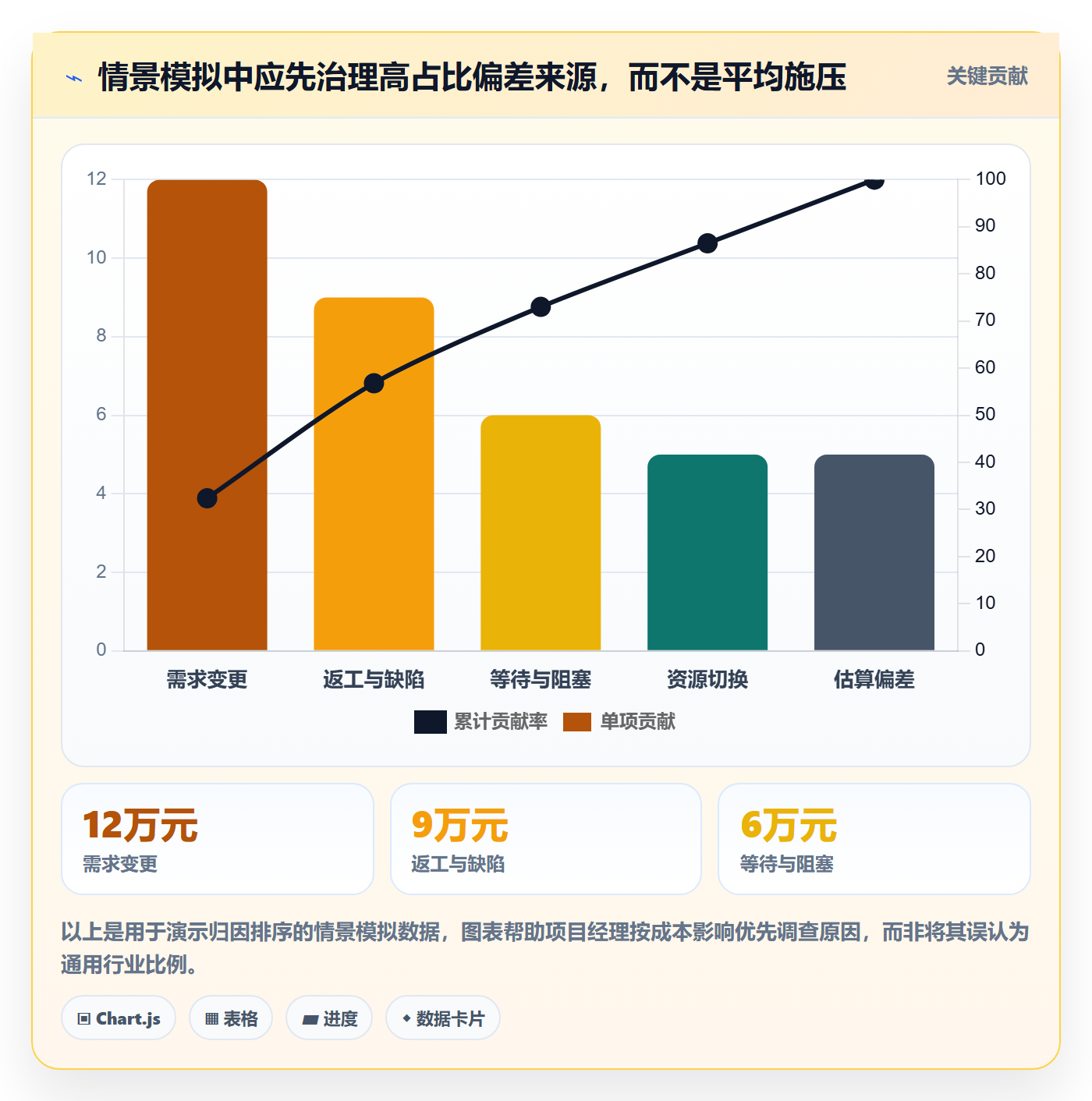 成本管理人力成本全流程:项目经理入门指南与一文讲清