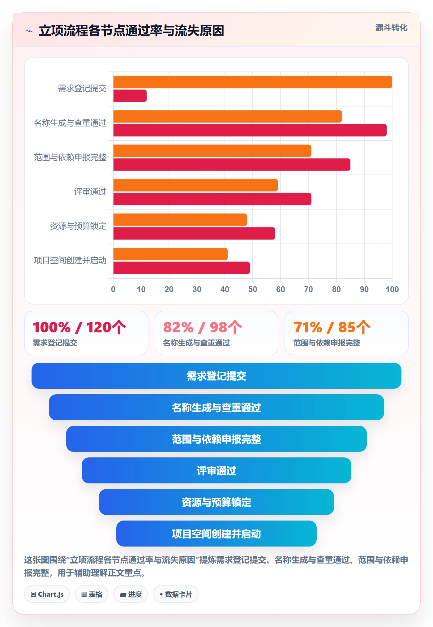项目立项项目名称全流程：跨部门团队效率提升与一文讲清