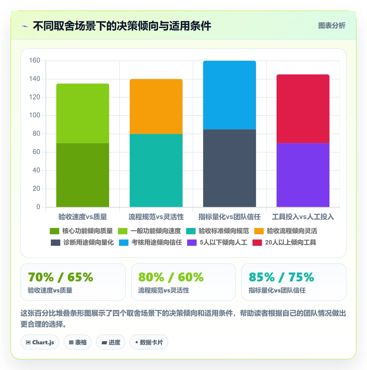 验收流程与规范:研发团队任务验收效率提升关键指标