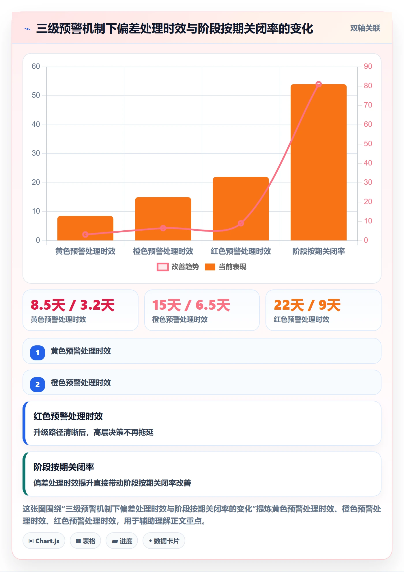 阶段进度管理指南:PMO如何做好进度管理,入门指南全流程
