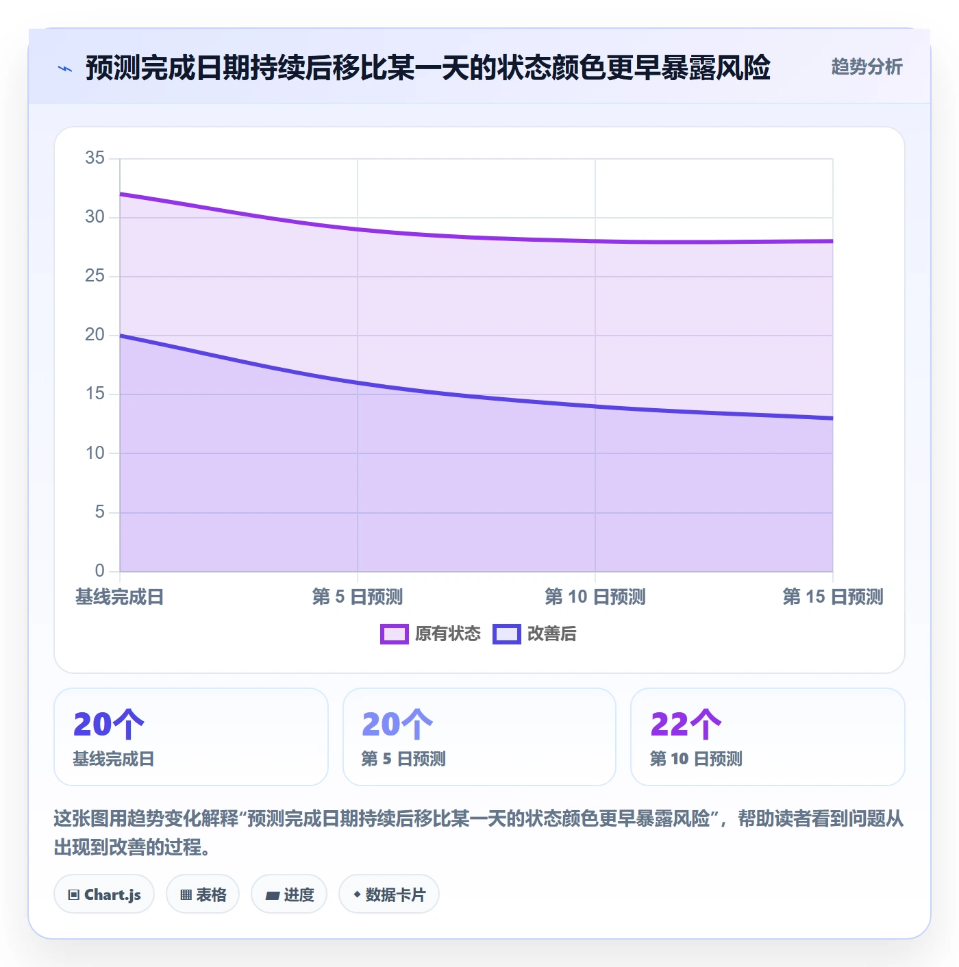 进度跟踪每日进展全流程:跨部门团队数据分析与一文讲清